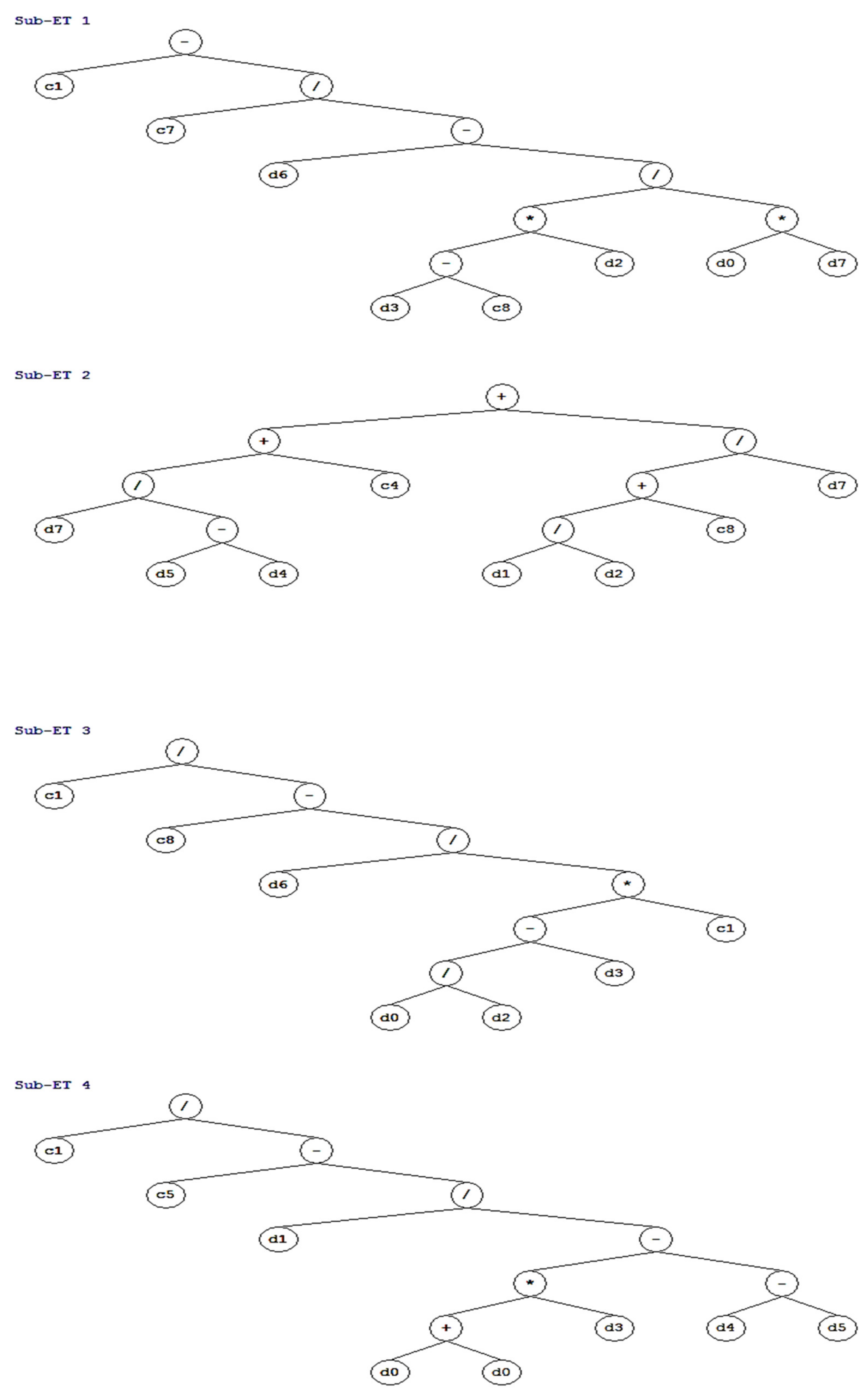 Buildings 14 01091 g015