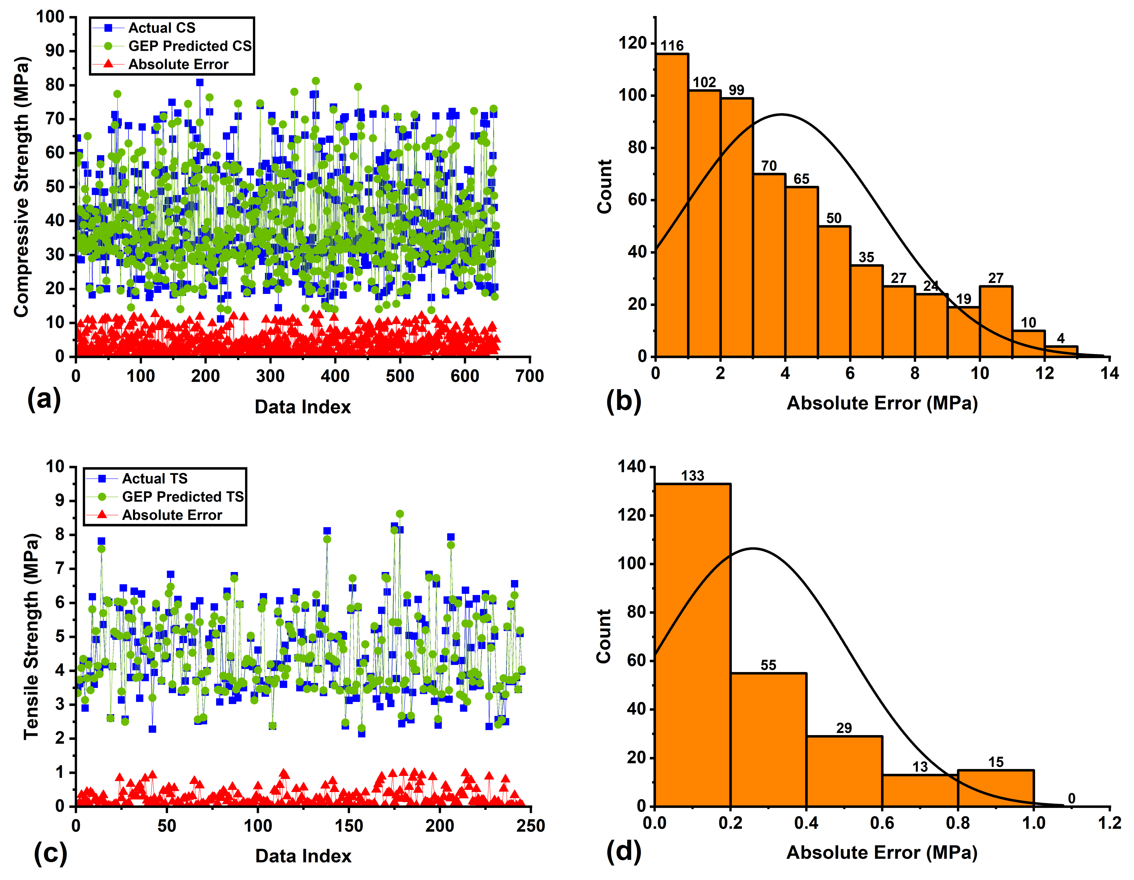 Buildings 14 01091 g017