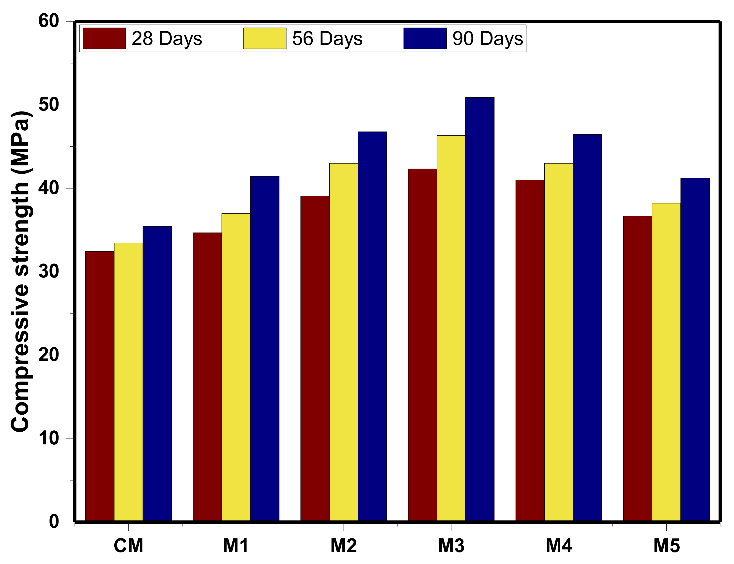 Buildings 14 01091 g019