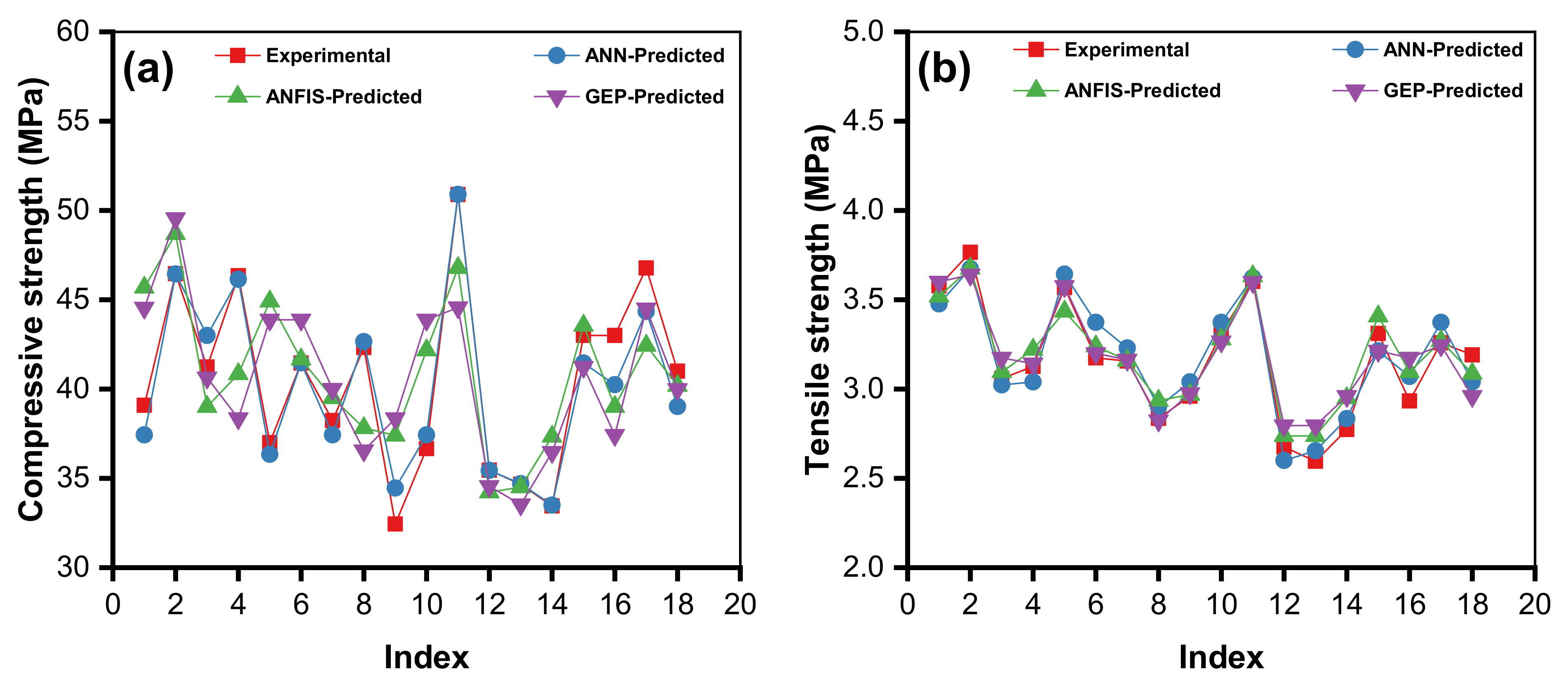 Buildings 14 01091 g020