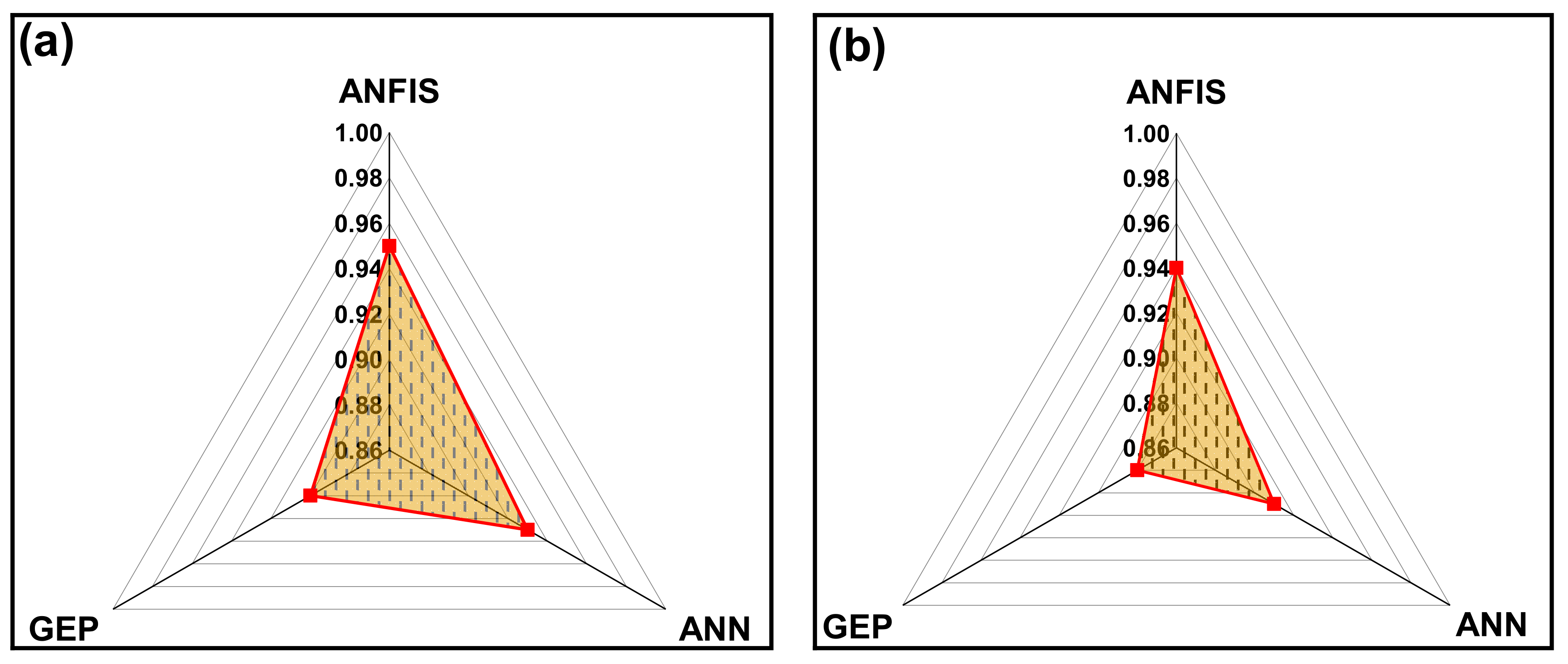 Buildings 14 01091 g021