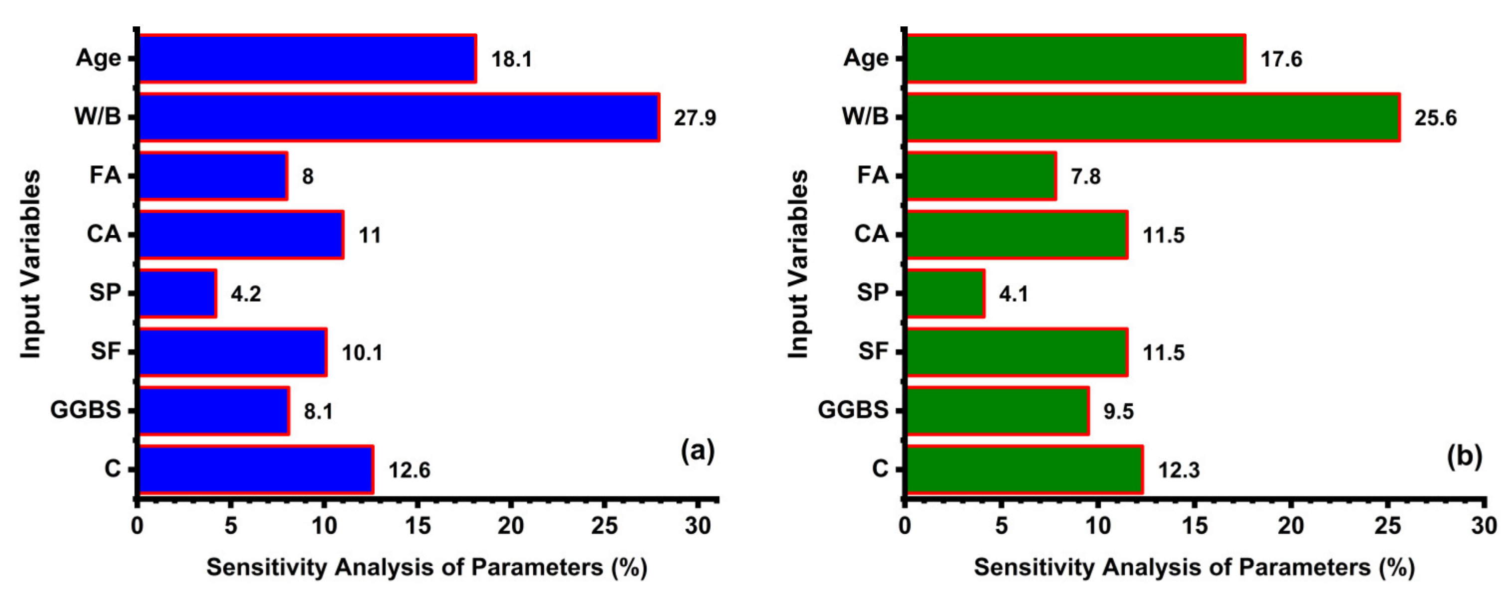 Buildings 14 01091 g023