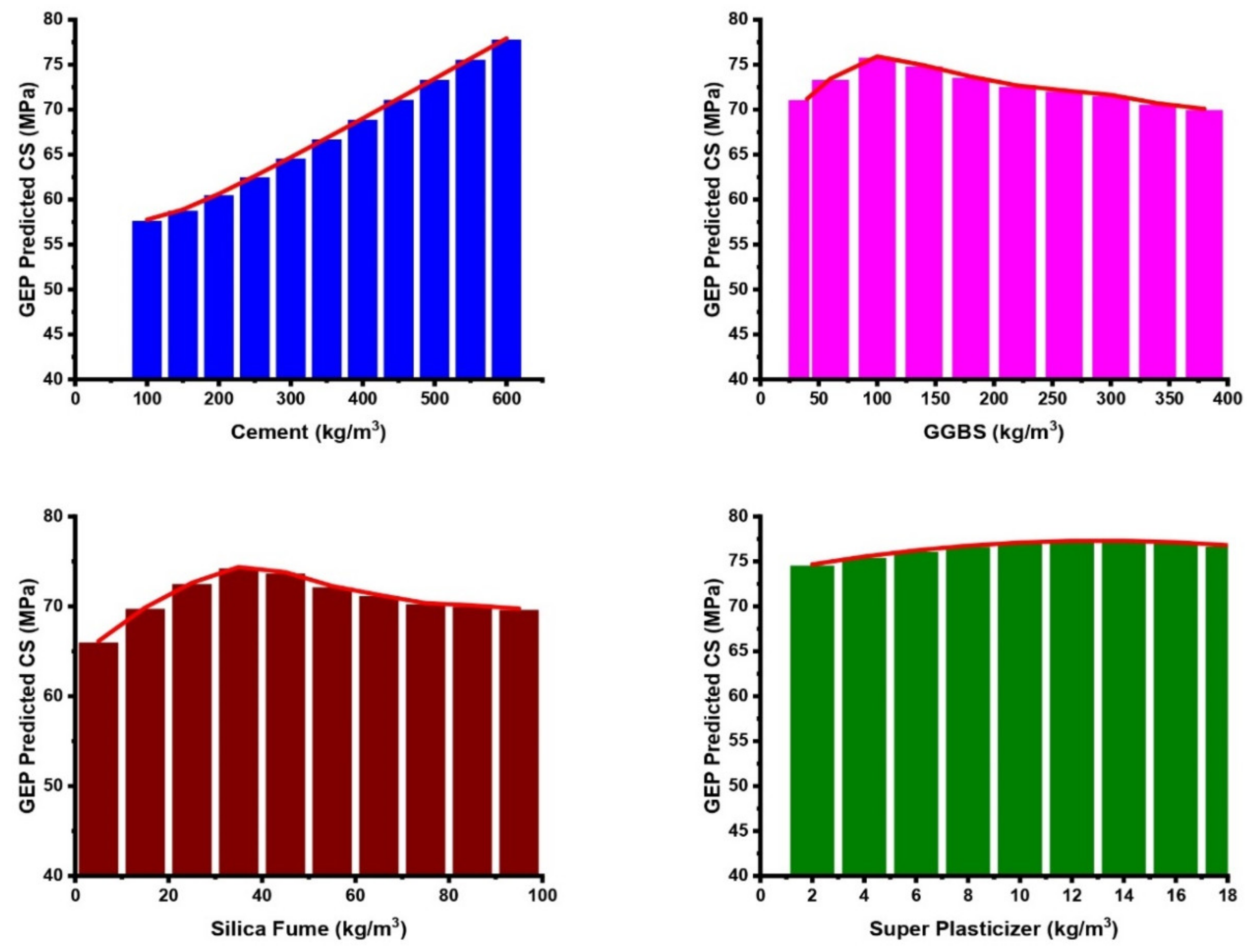 Buildings 14 01091 g024a