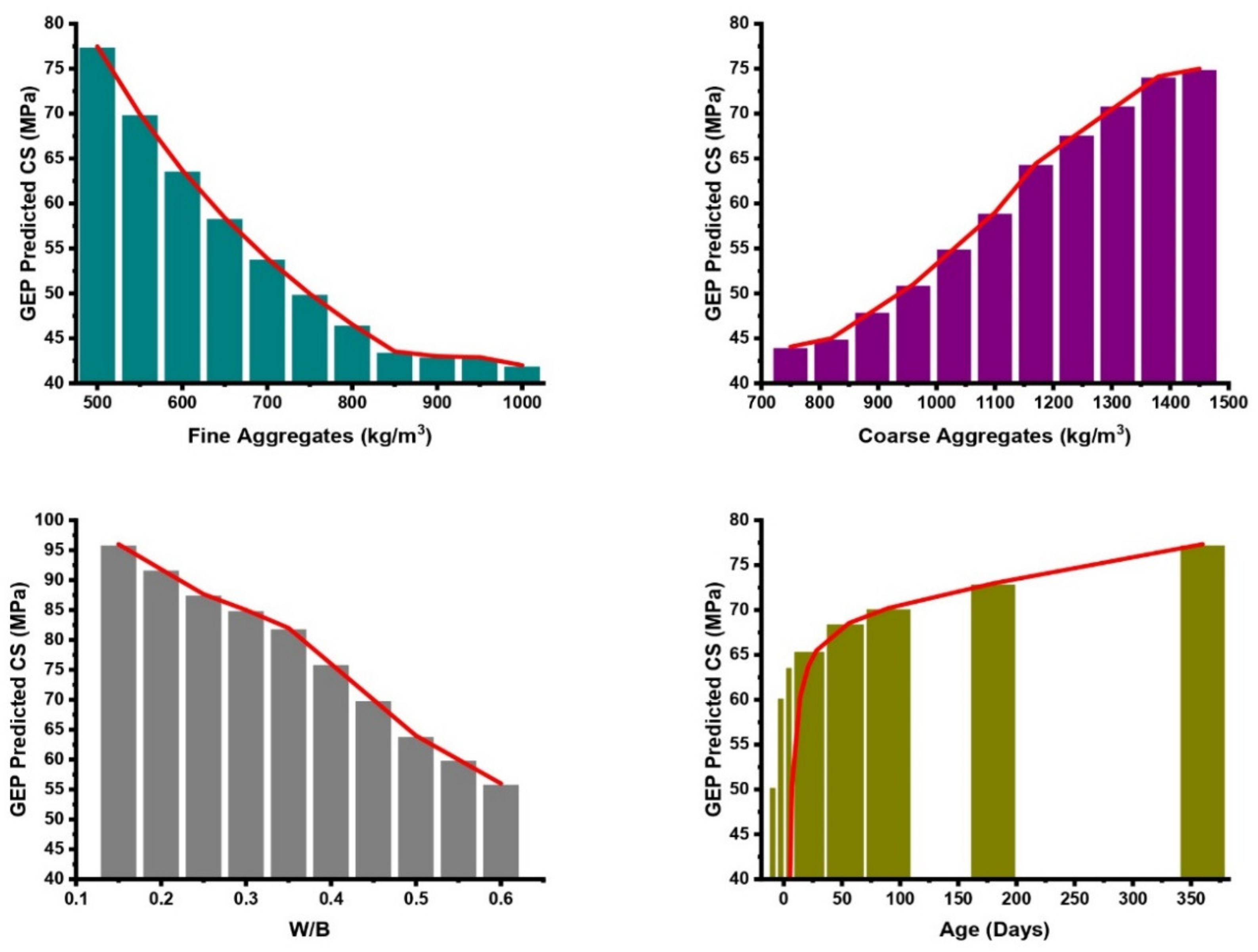 Buildings 14 01091 g024b