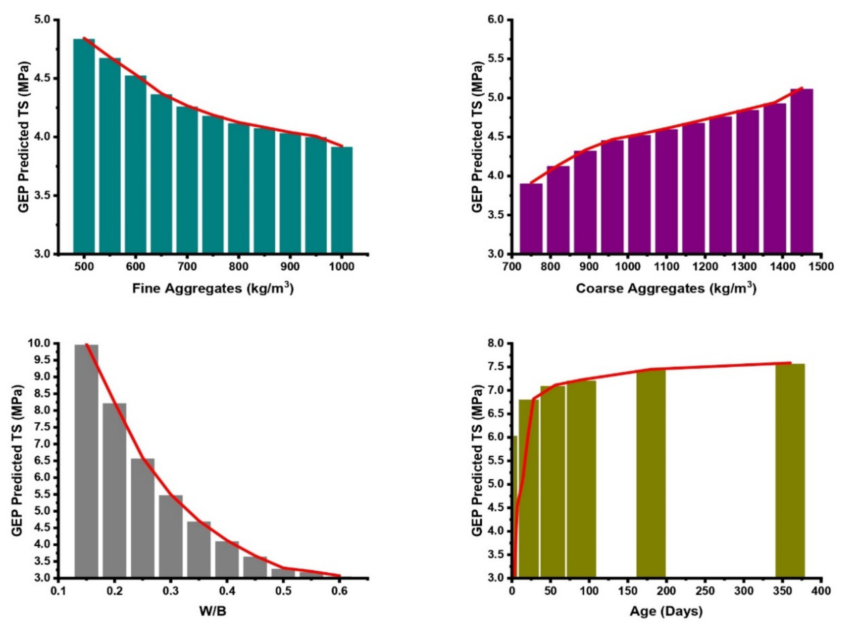 Buildings 14 01091 g025b
