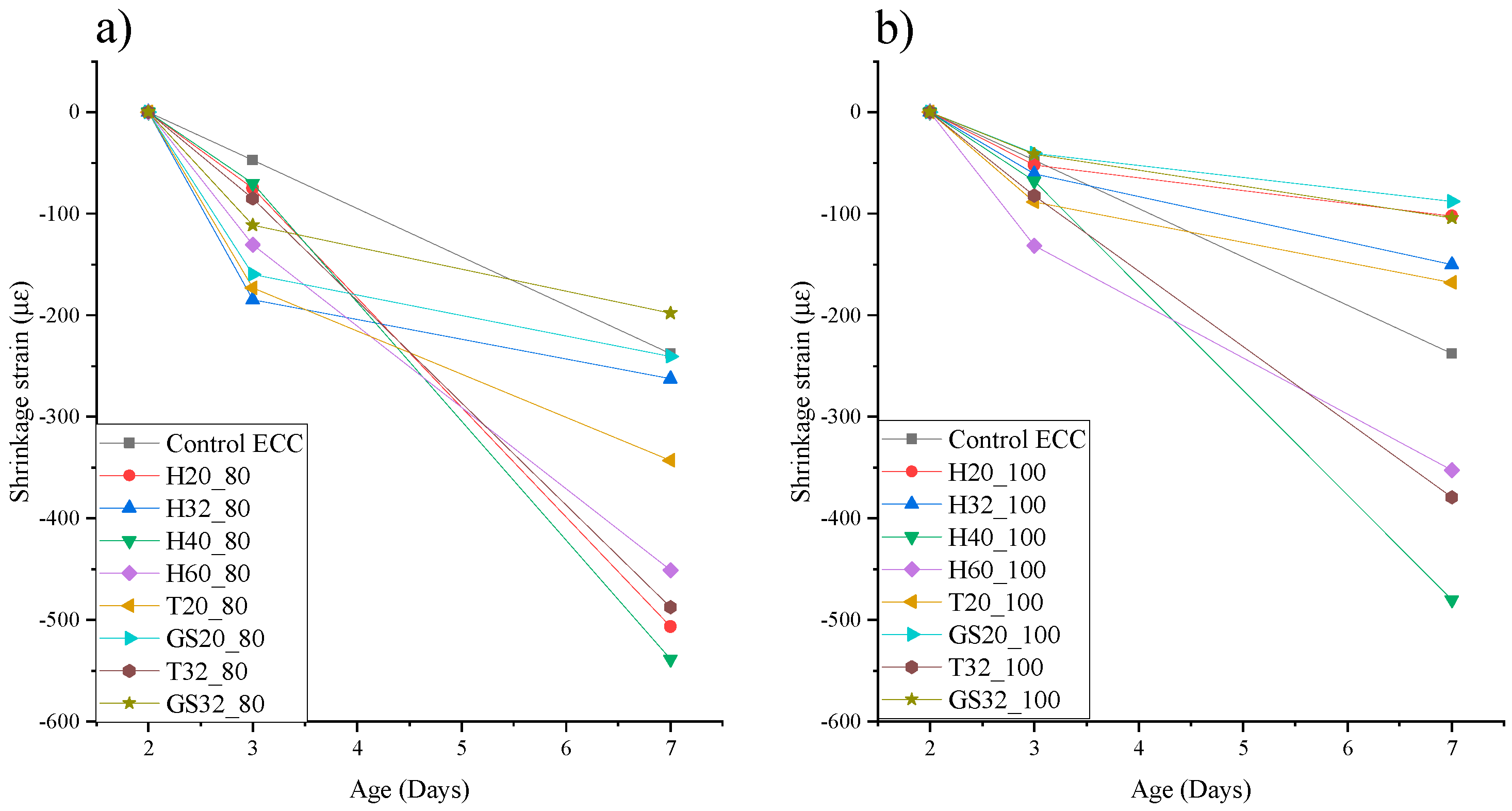 Buildings 14 01092 g003