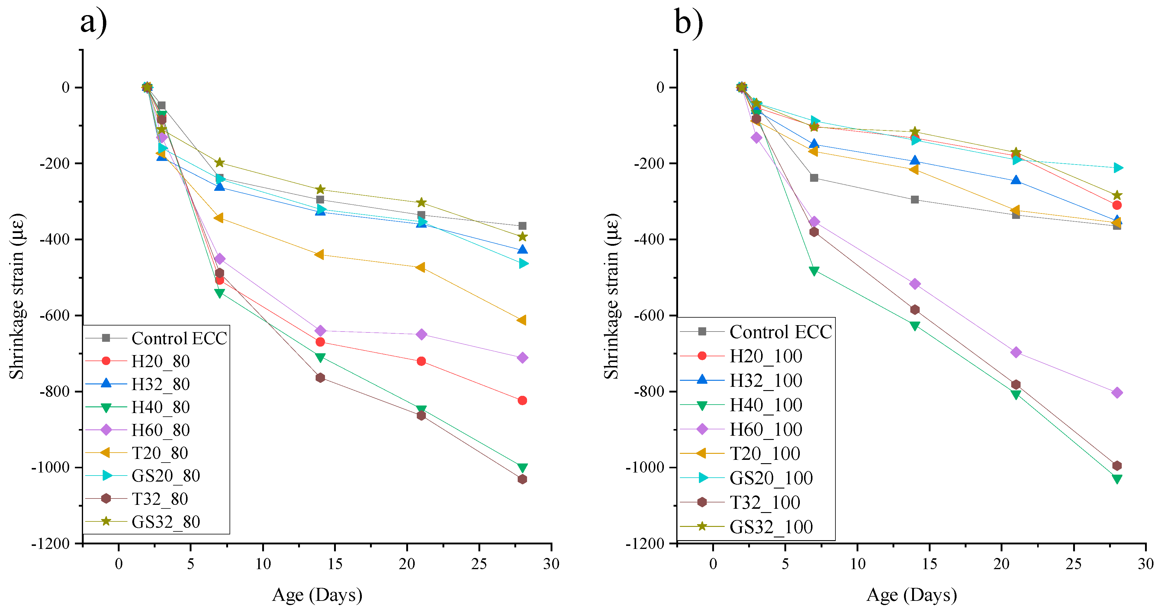 Buildings 14 01092 g005