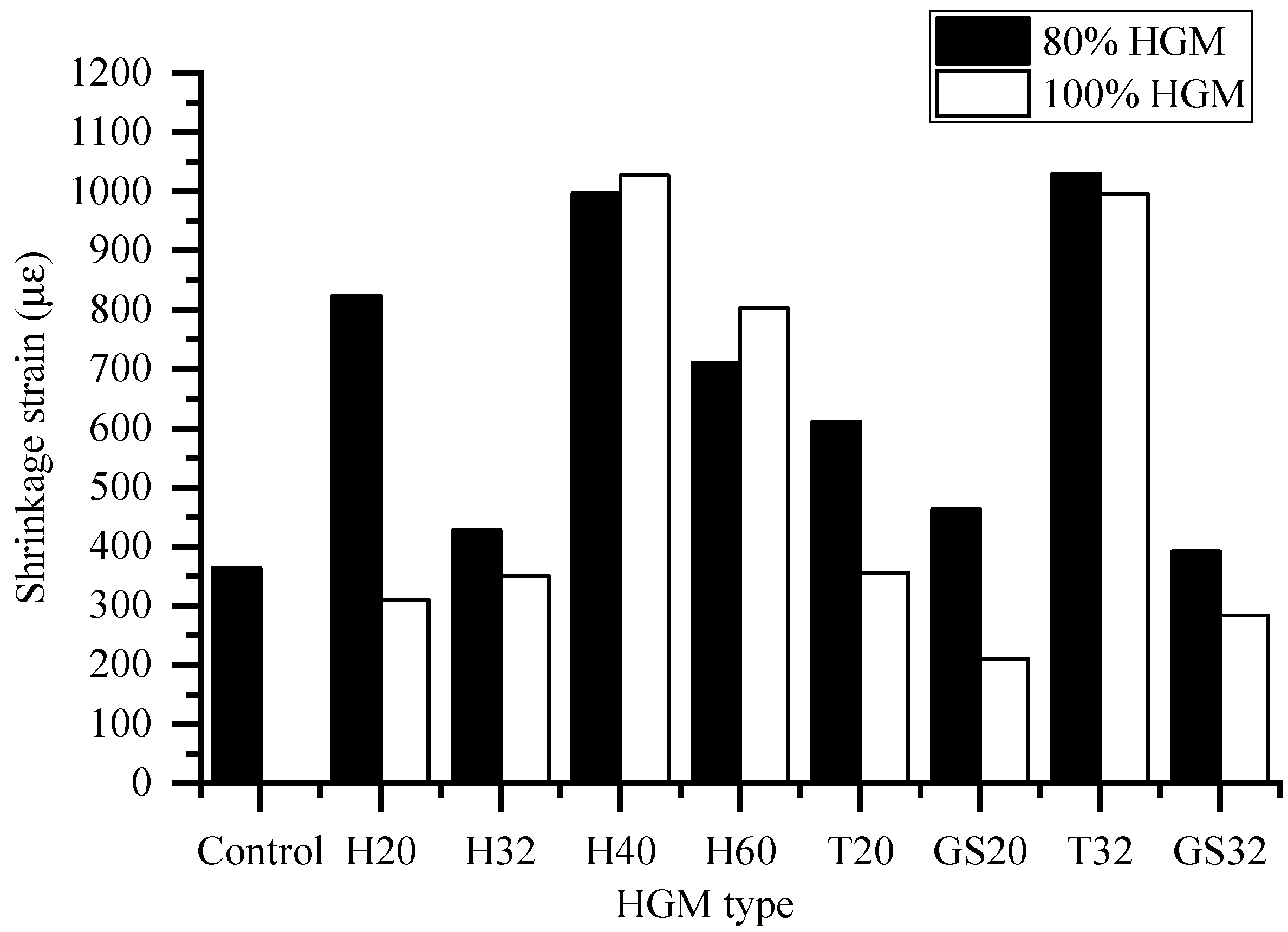 Buildings 14 01092 g006