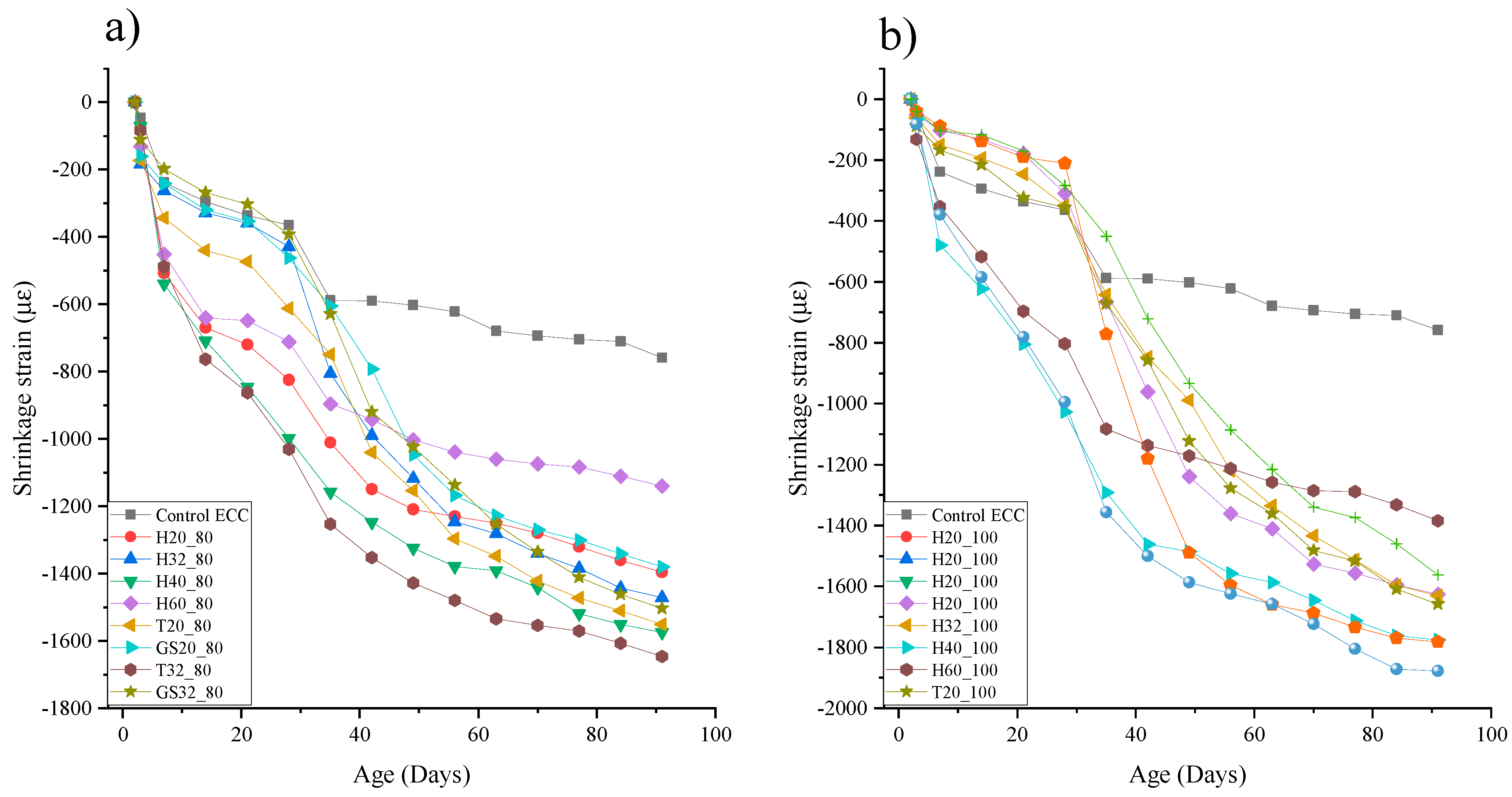 Buildings 14 01092 g007