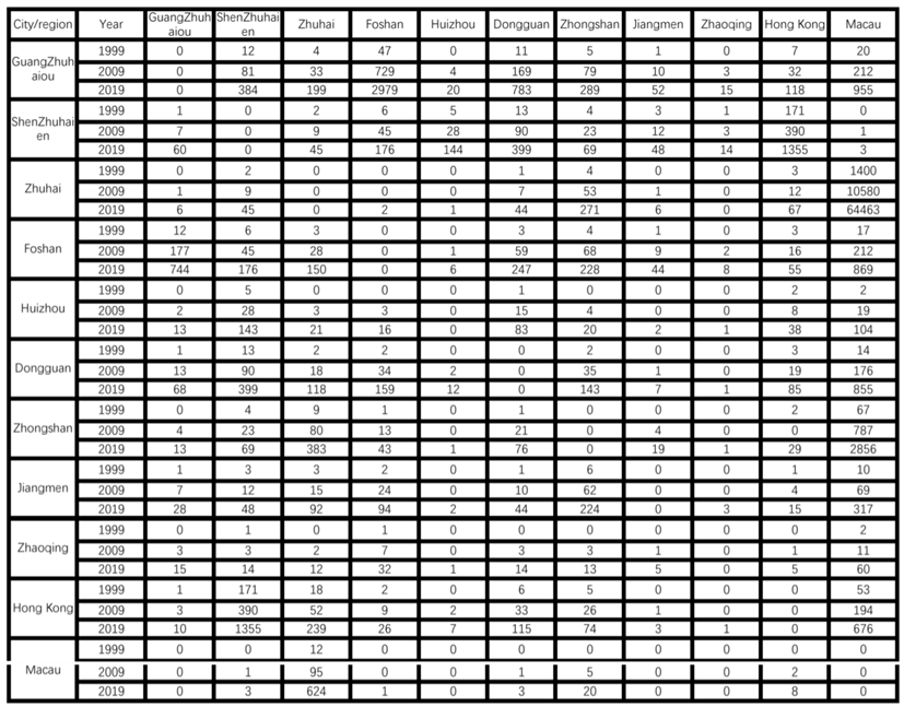 Buildings 14 01093 i001