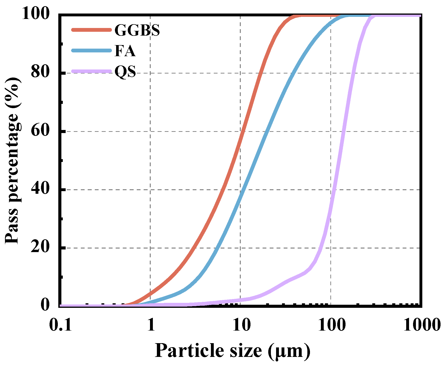 Buildings 14 01094 g003