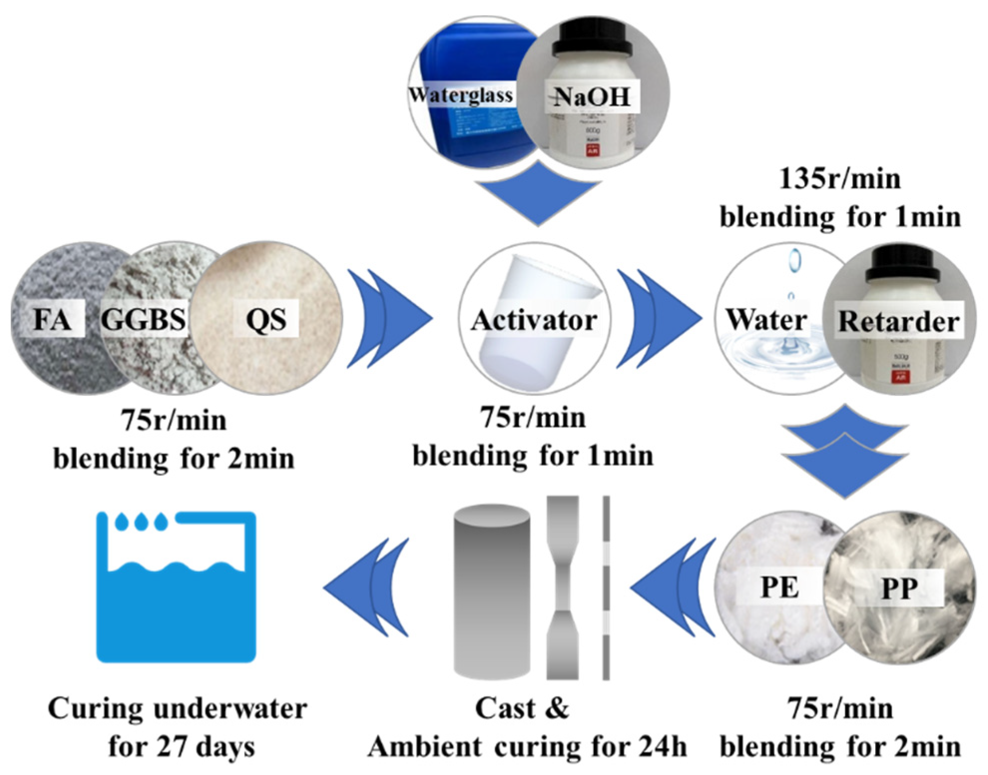 Buildings 14 01094 g005