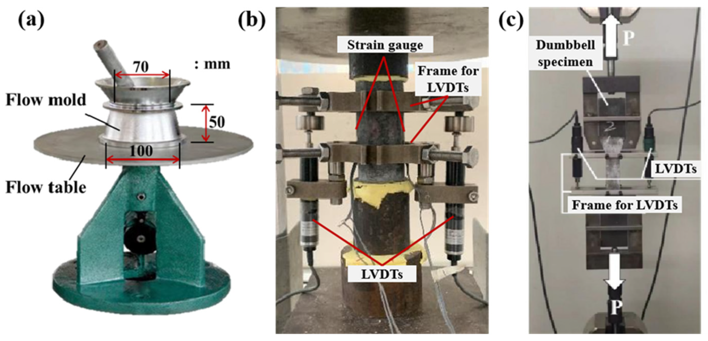 Buildings 14 01094 g006