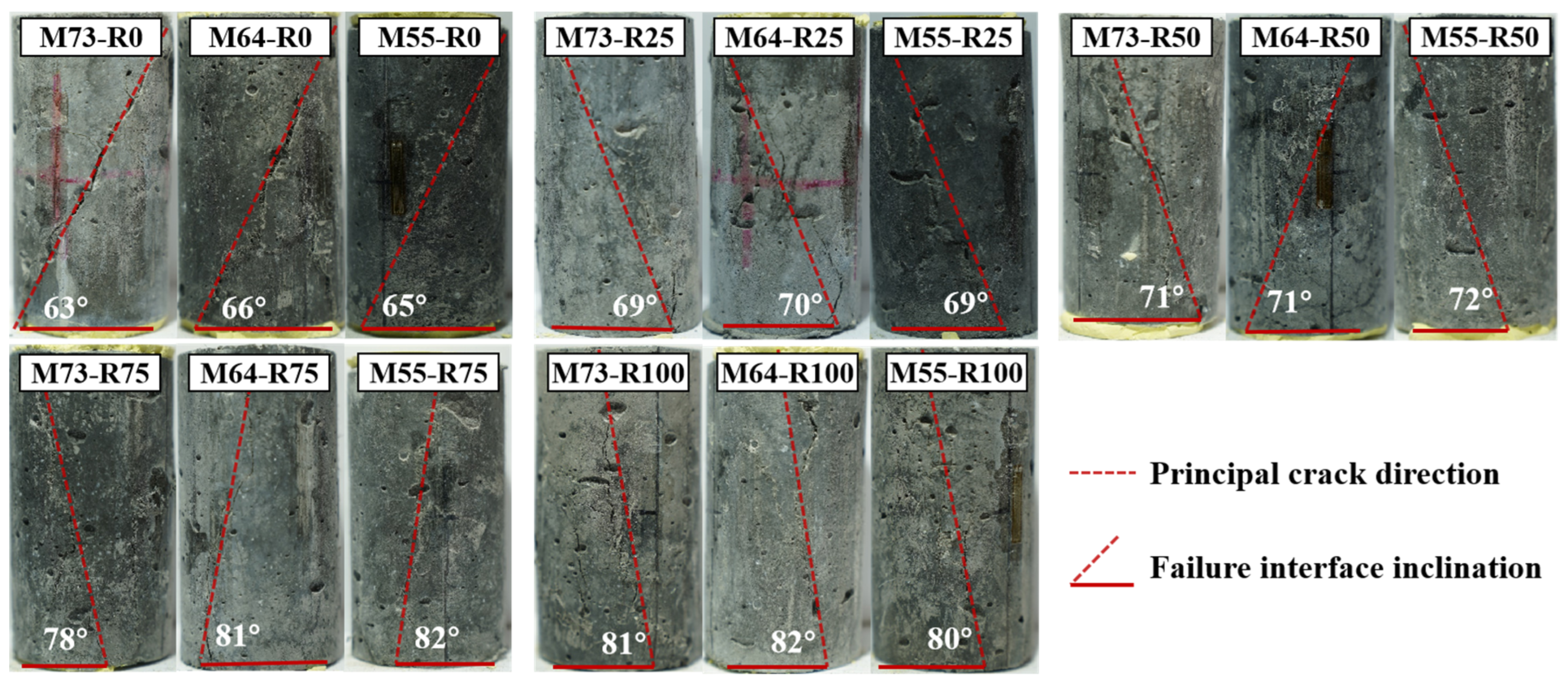 Buildings 14 01094 g008