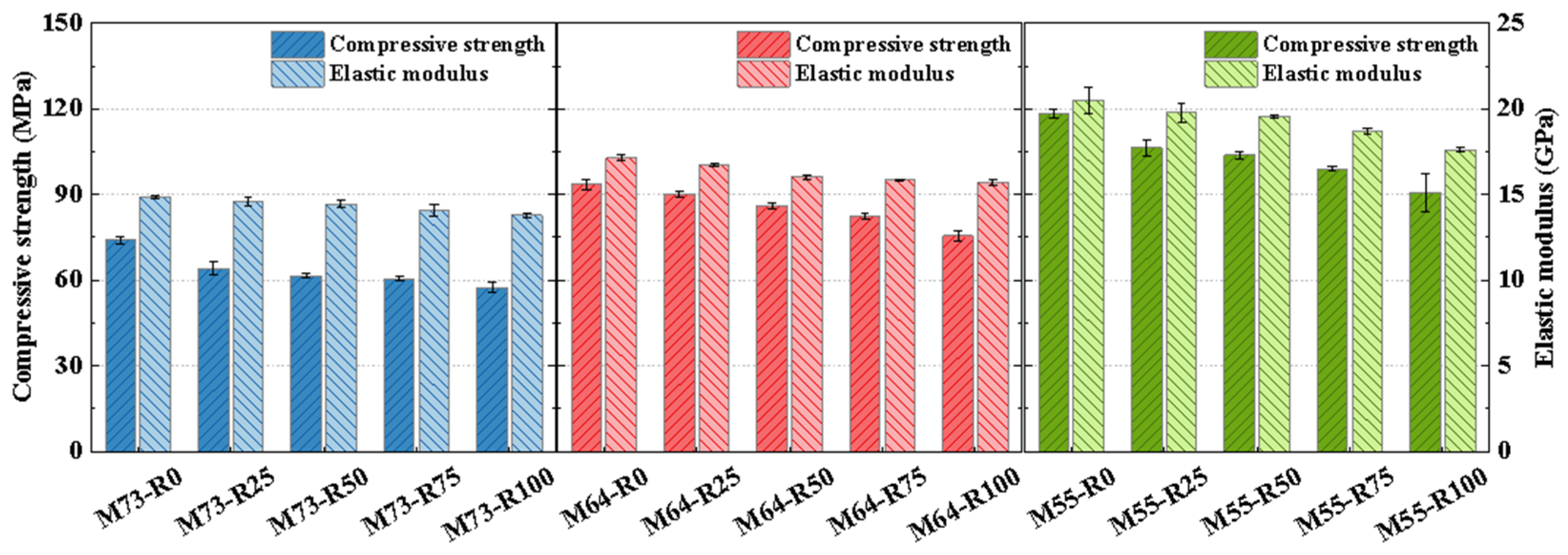 Buildings 14 01094 g010