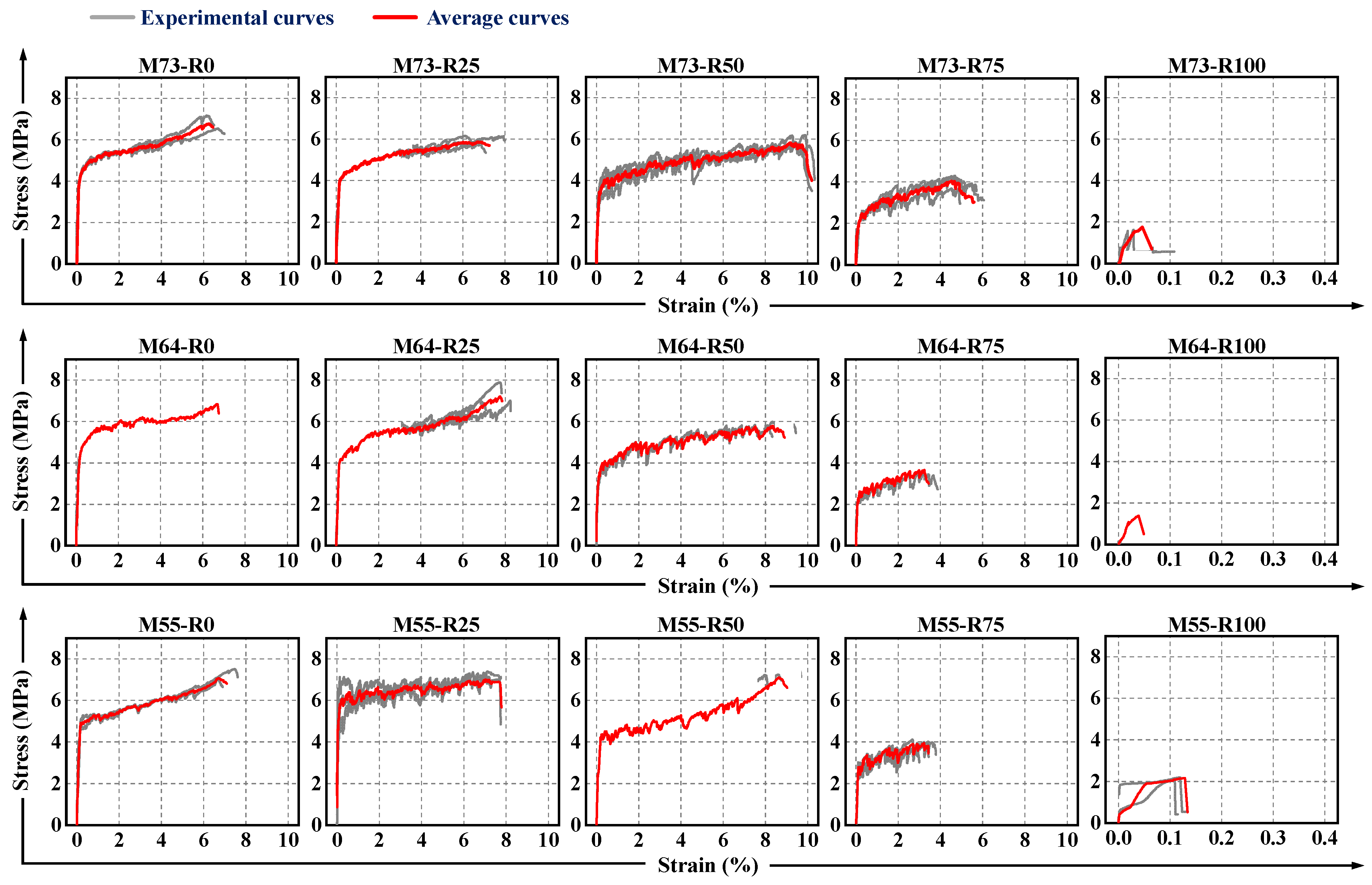 Buildings 14 01094 g013