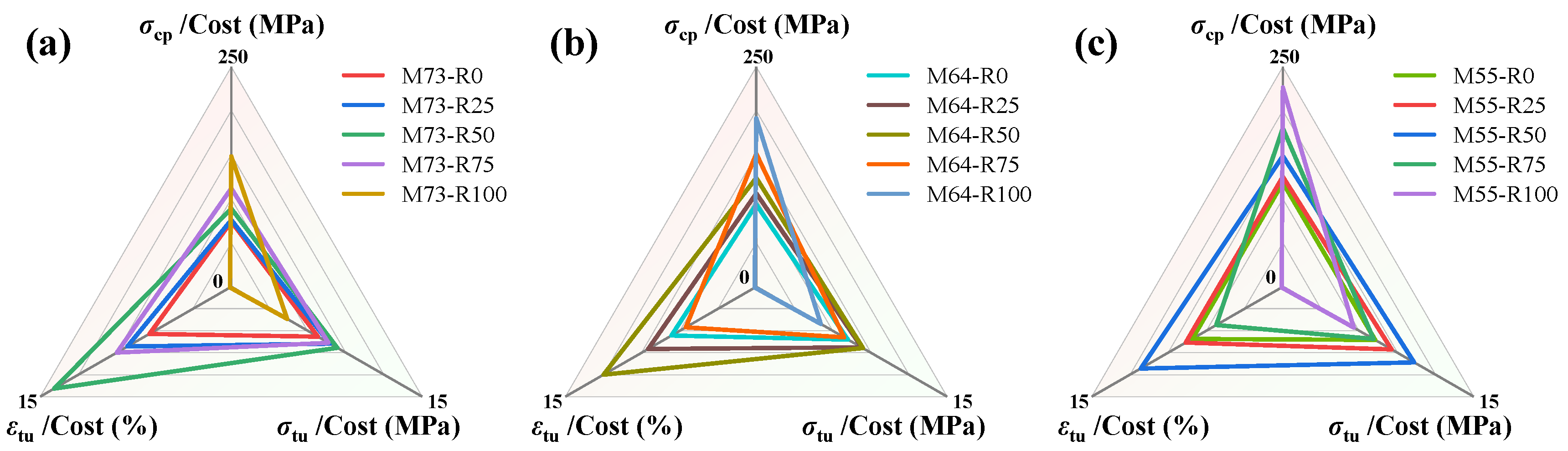 Buildings 14 01094 g017