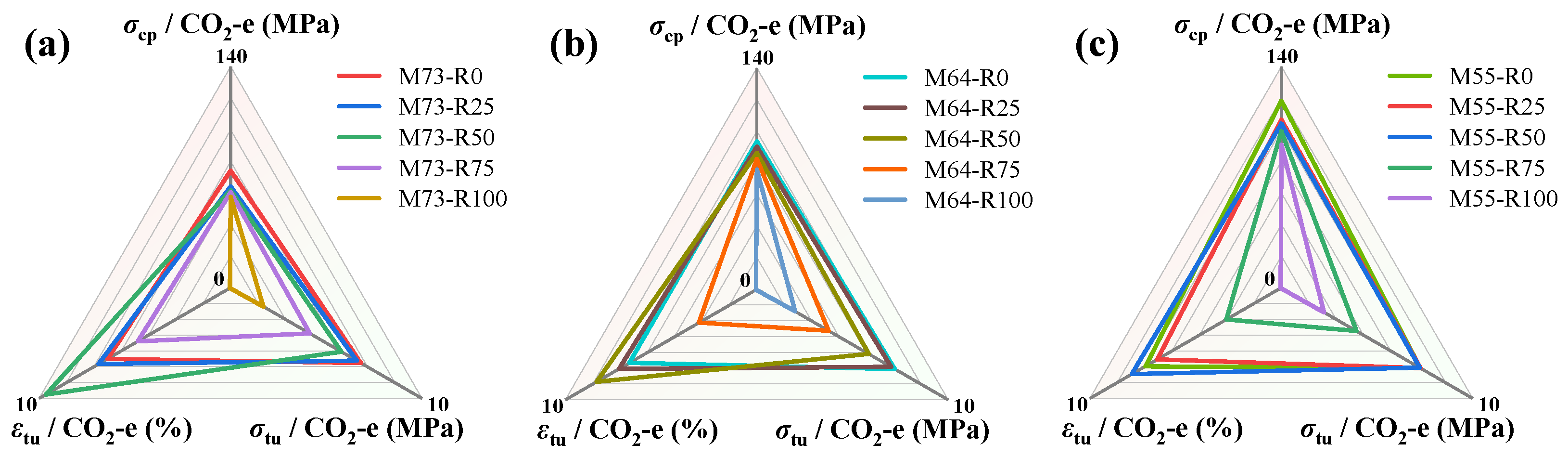 Buildings 14 01094 g018