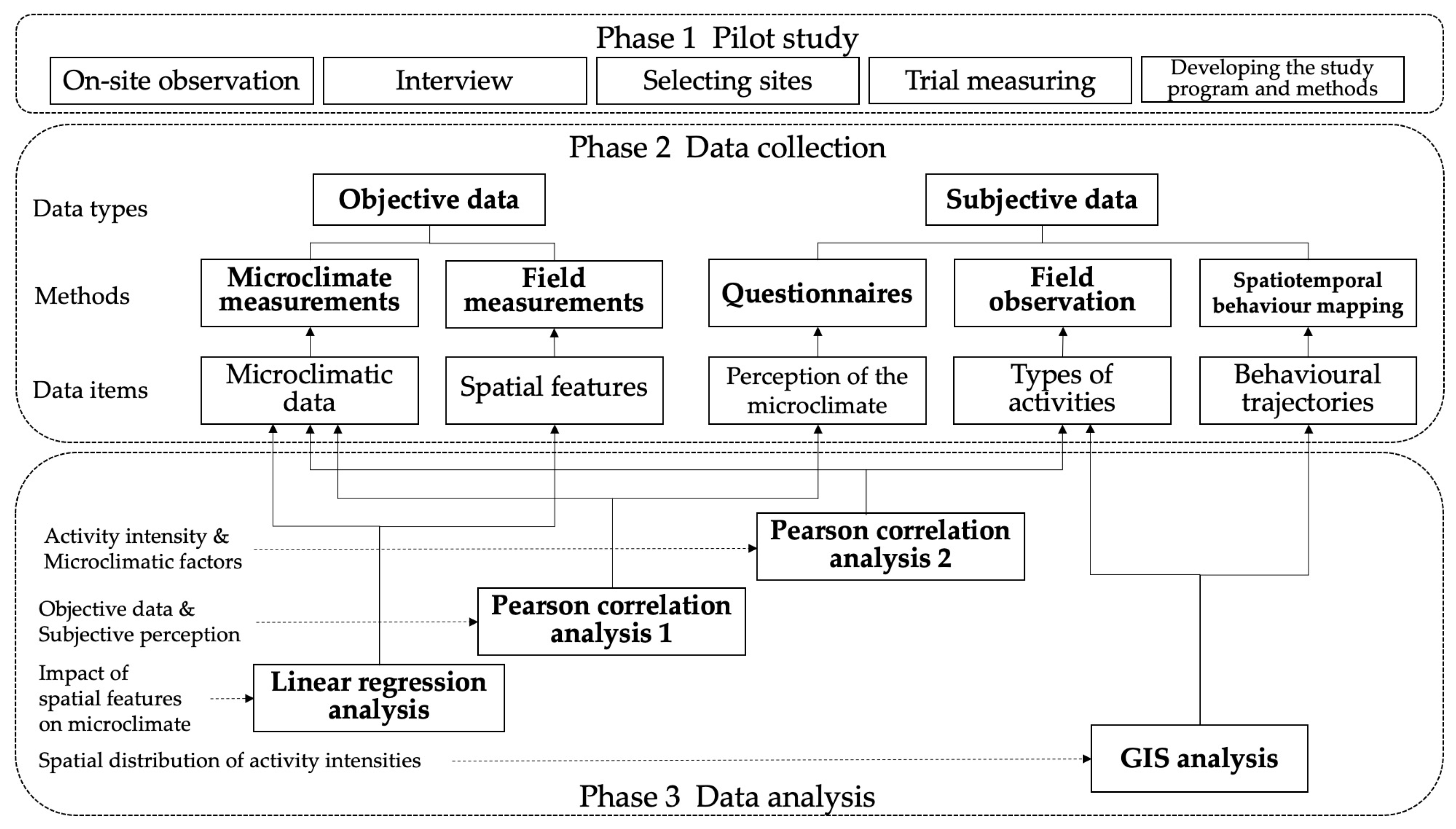 Buildings 14 01095 g002