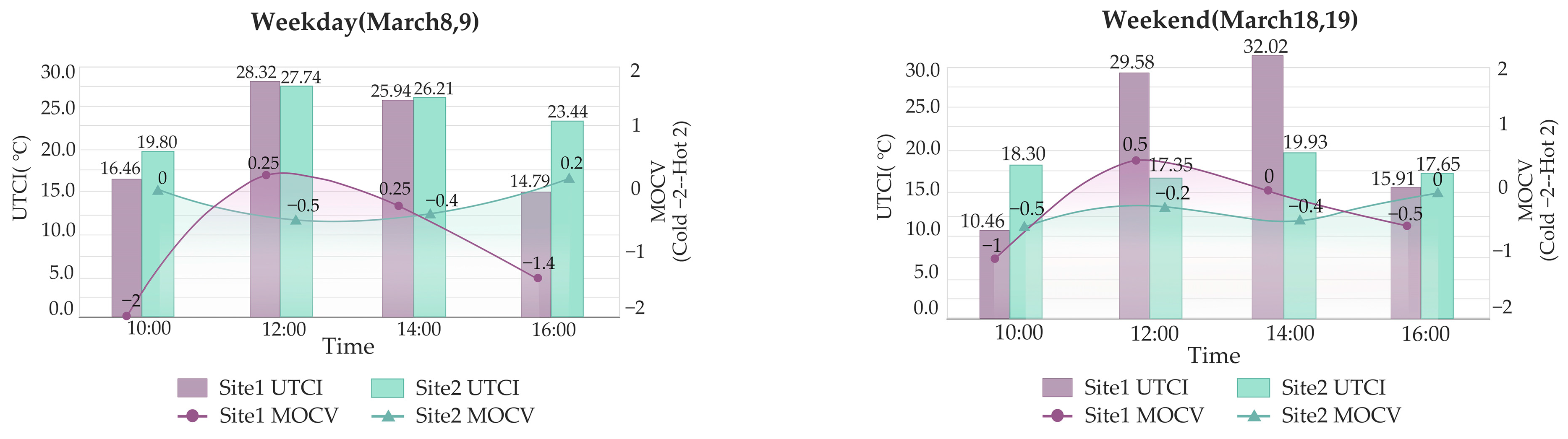 Buildings 14 01095 g003