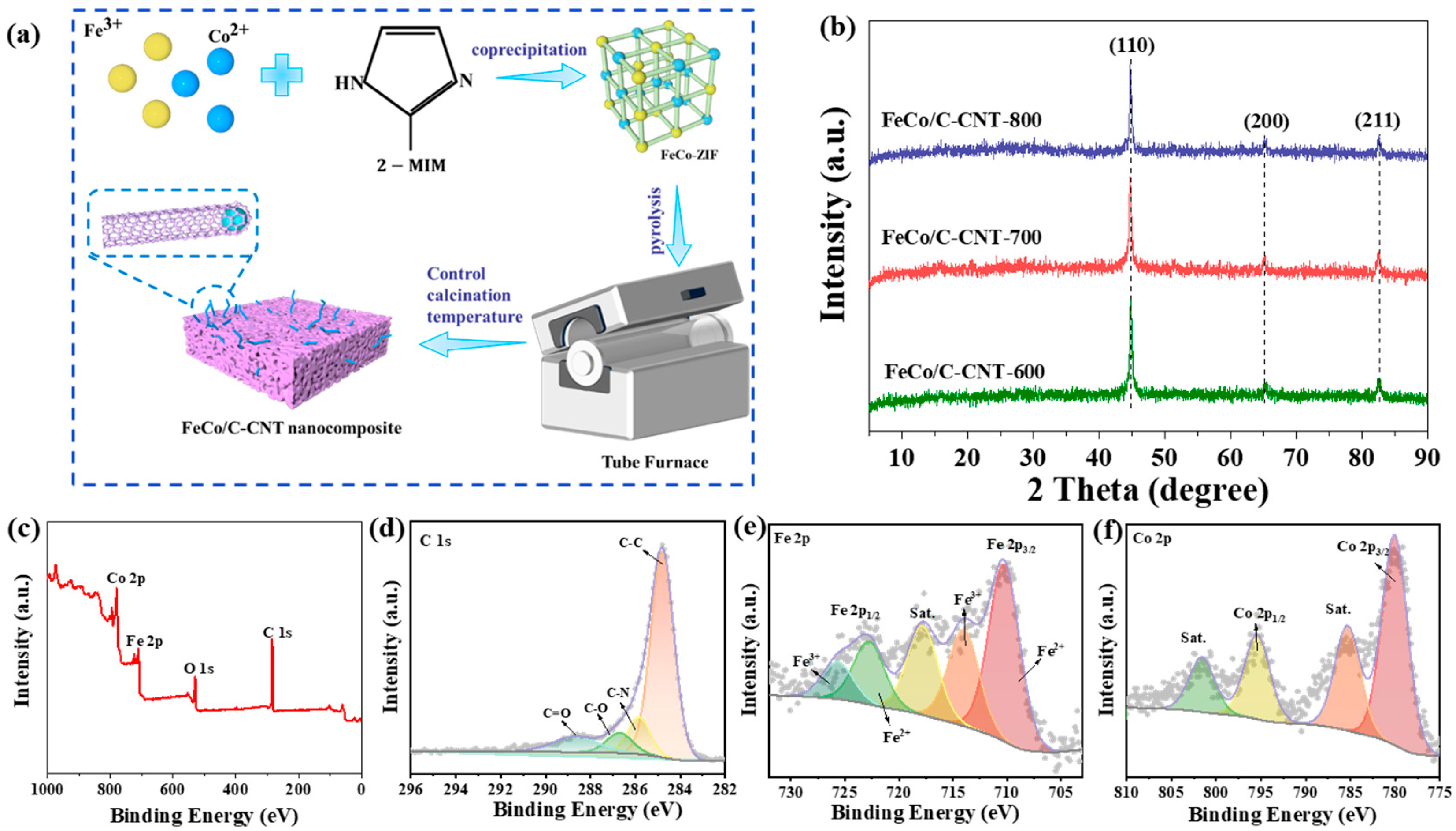 Buildings 14 01096 g001