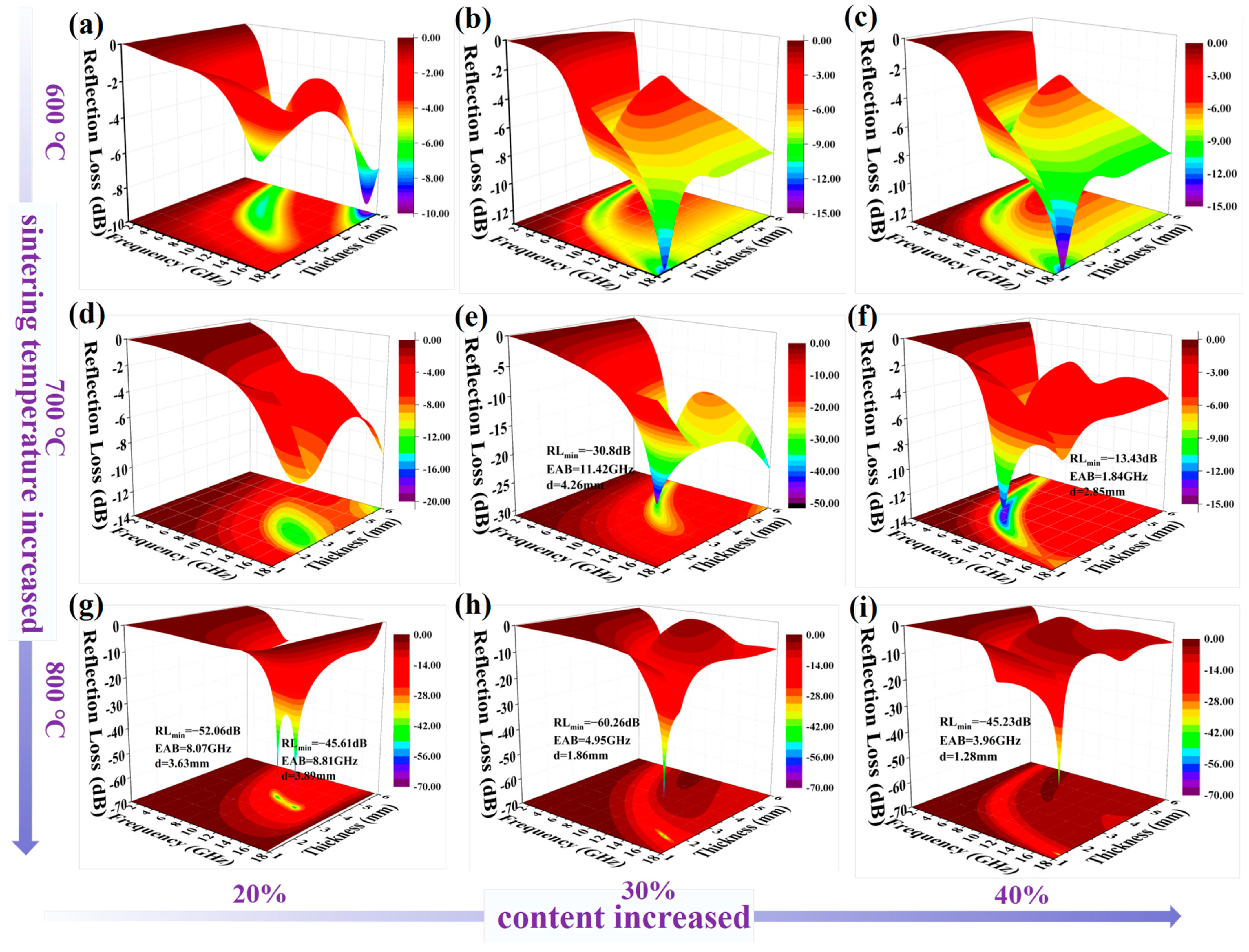 Buildings 14 01096 g004