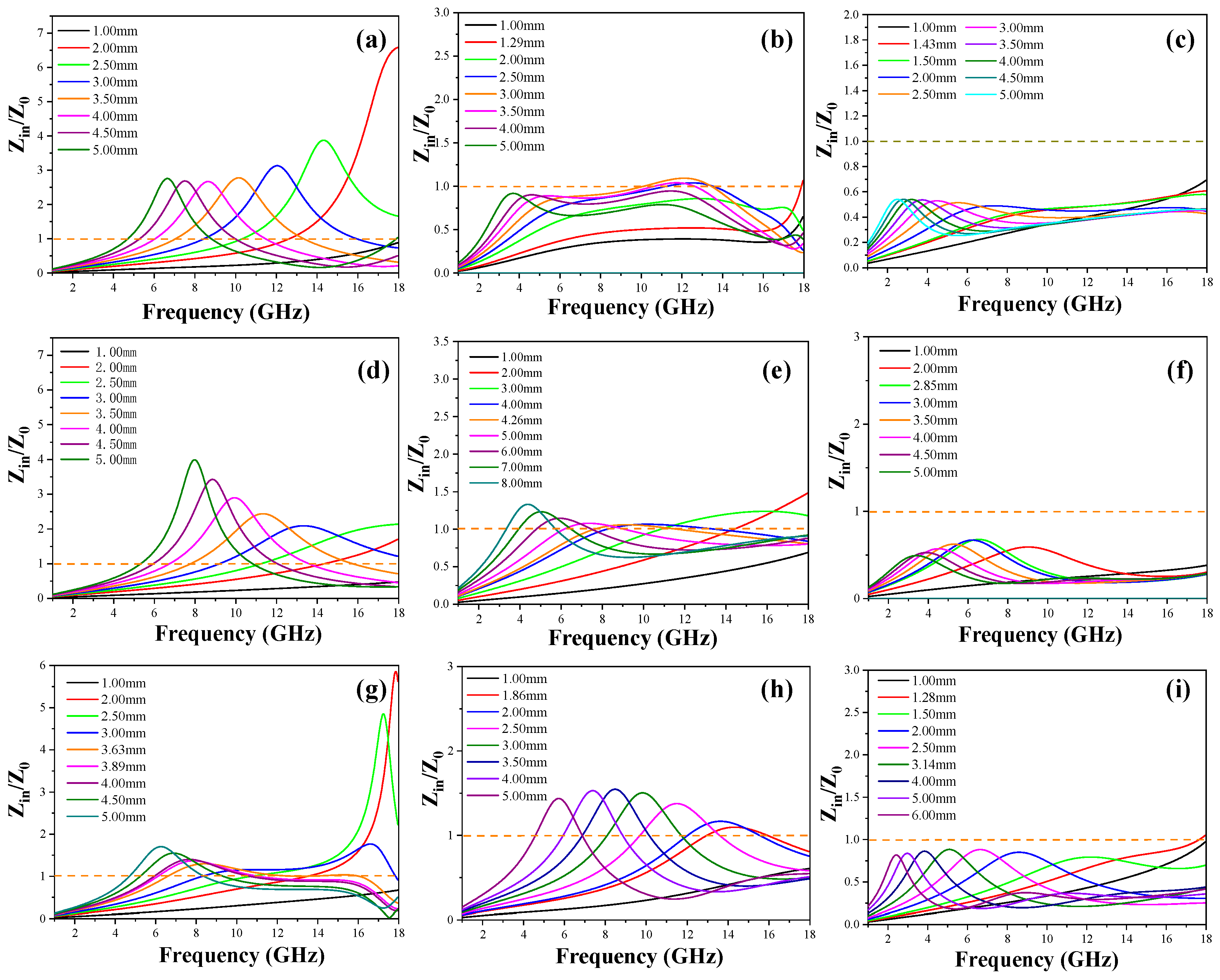 Buildings 14 01096 g006