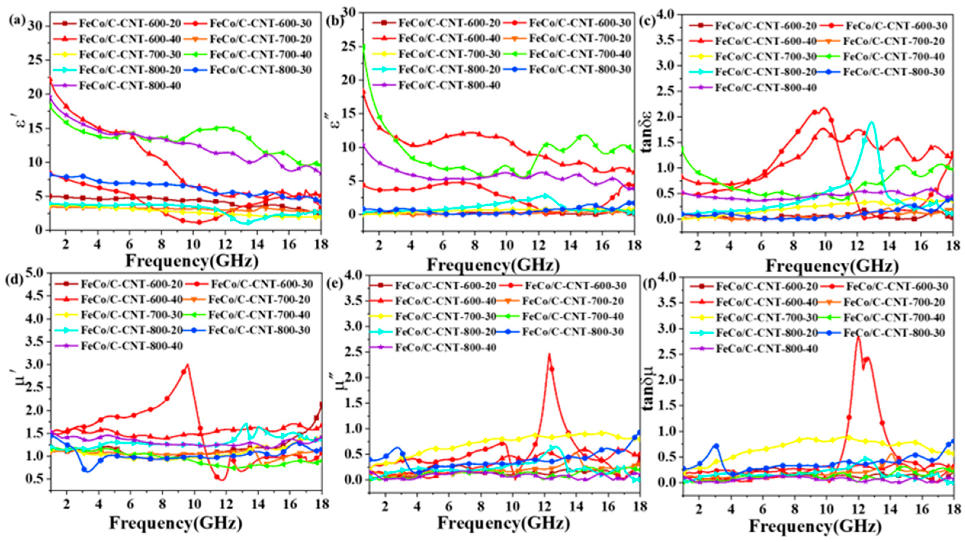 Buildings 14 01096 g007