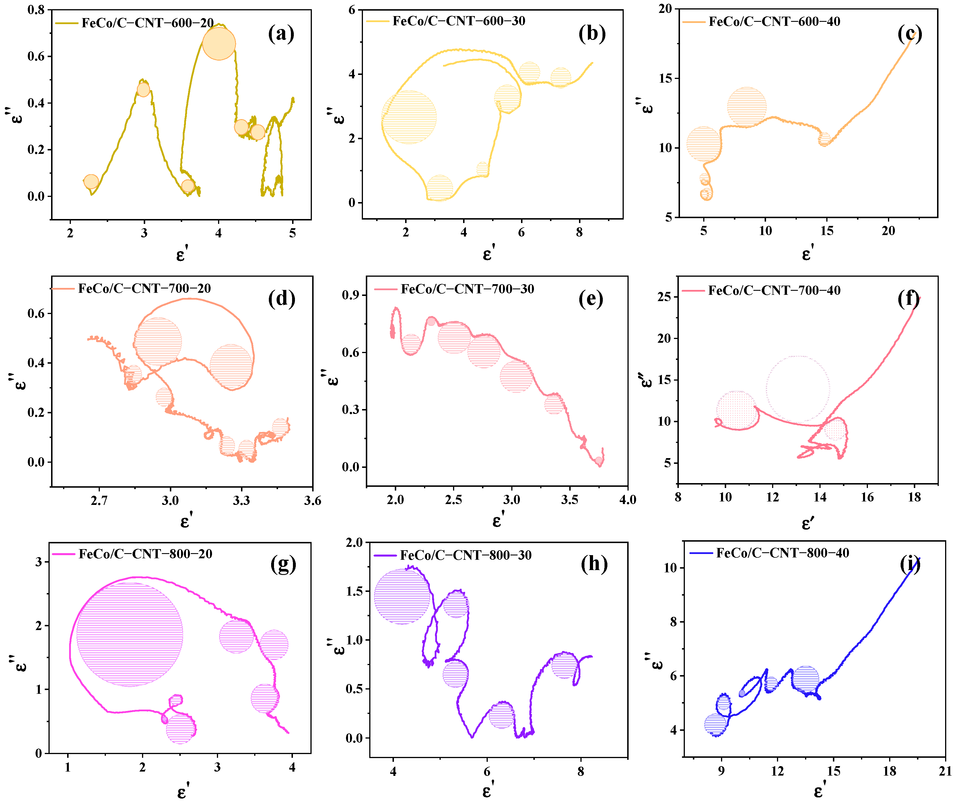 Buildings 14 01096 g008