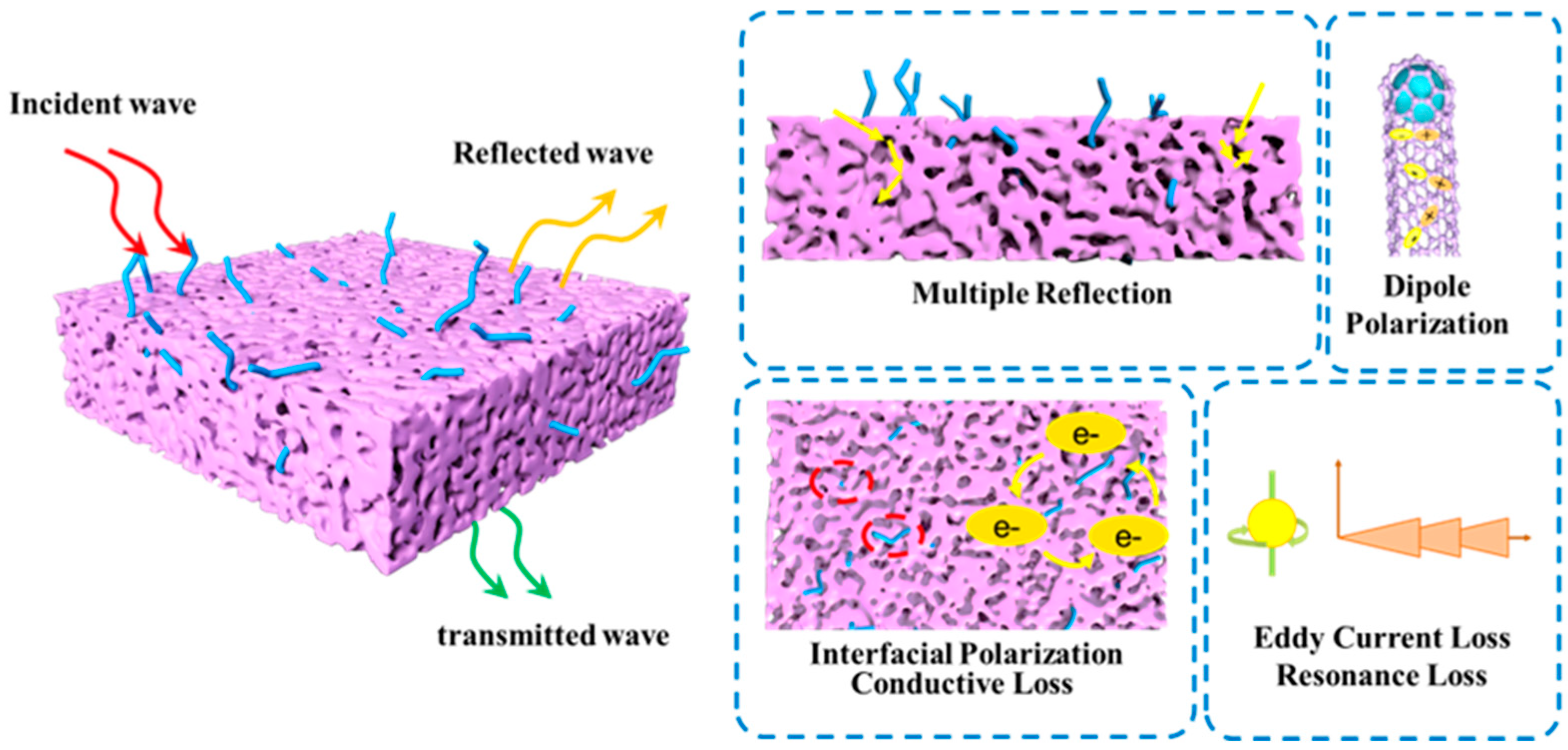 Buildings 14 01096 g010