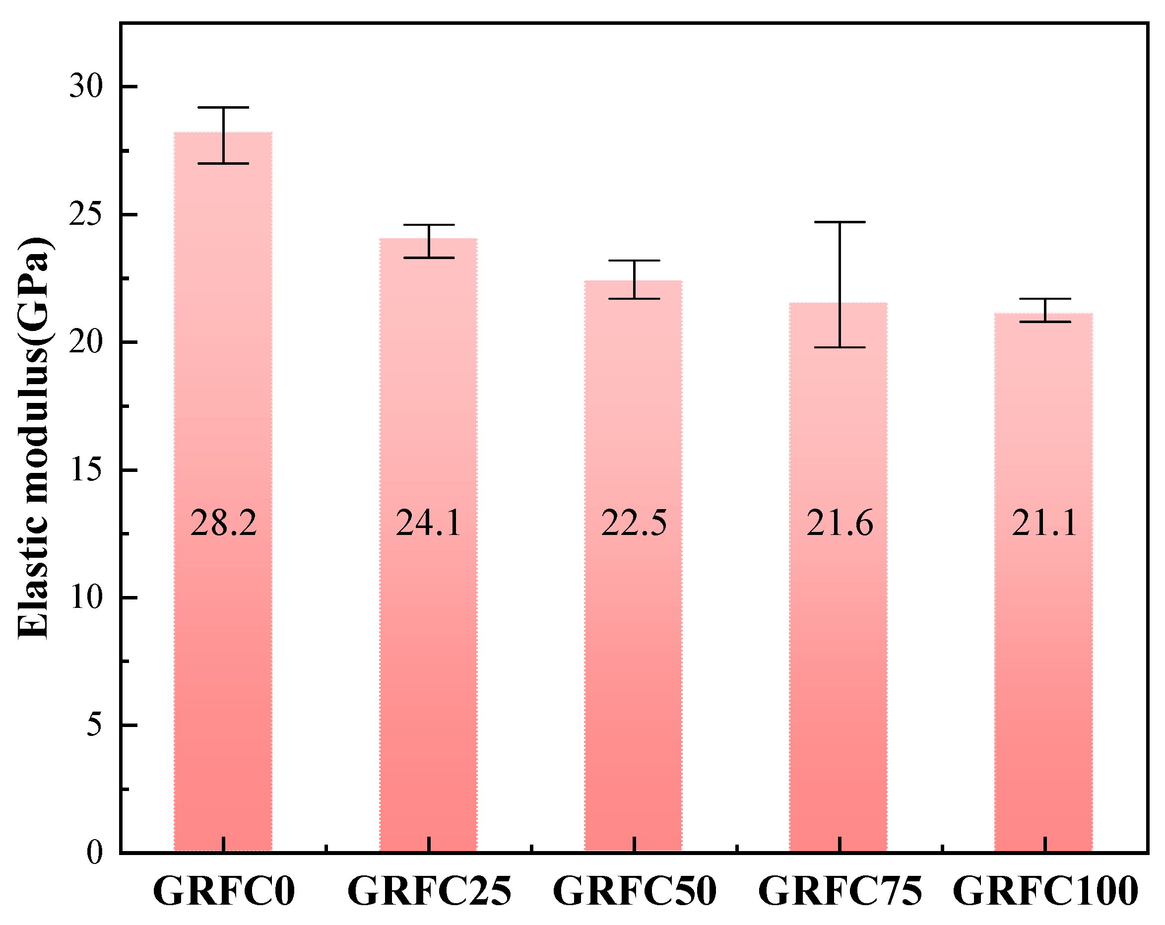 Buildings 14 01097 g008