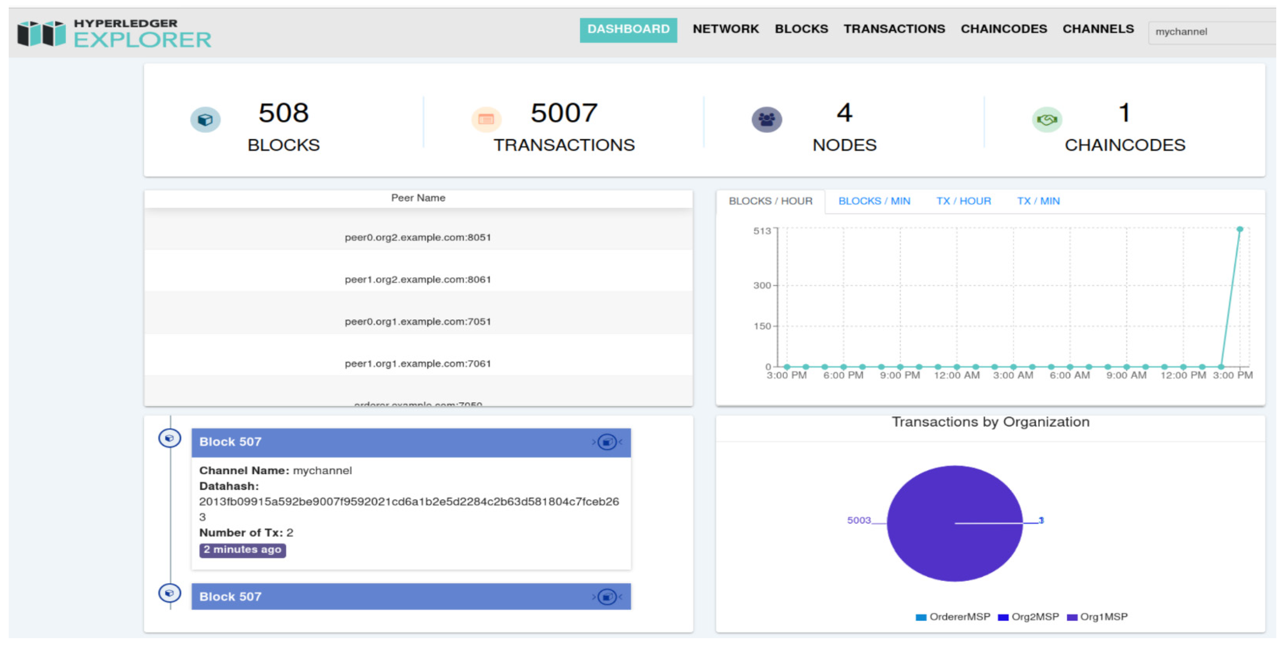 Buildings 14 01098 g006 Buildings 14 01098 g006