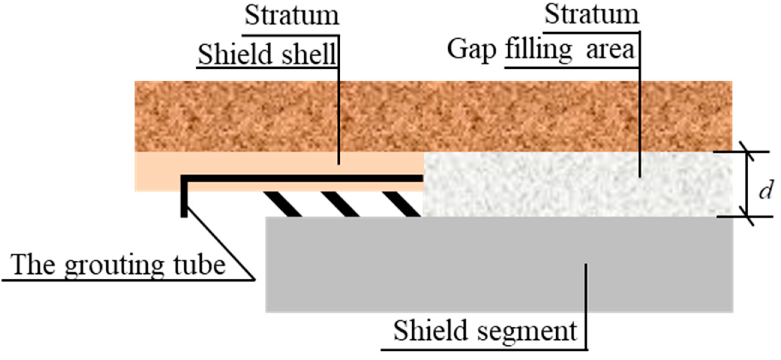 Buildings 14 01099 g001