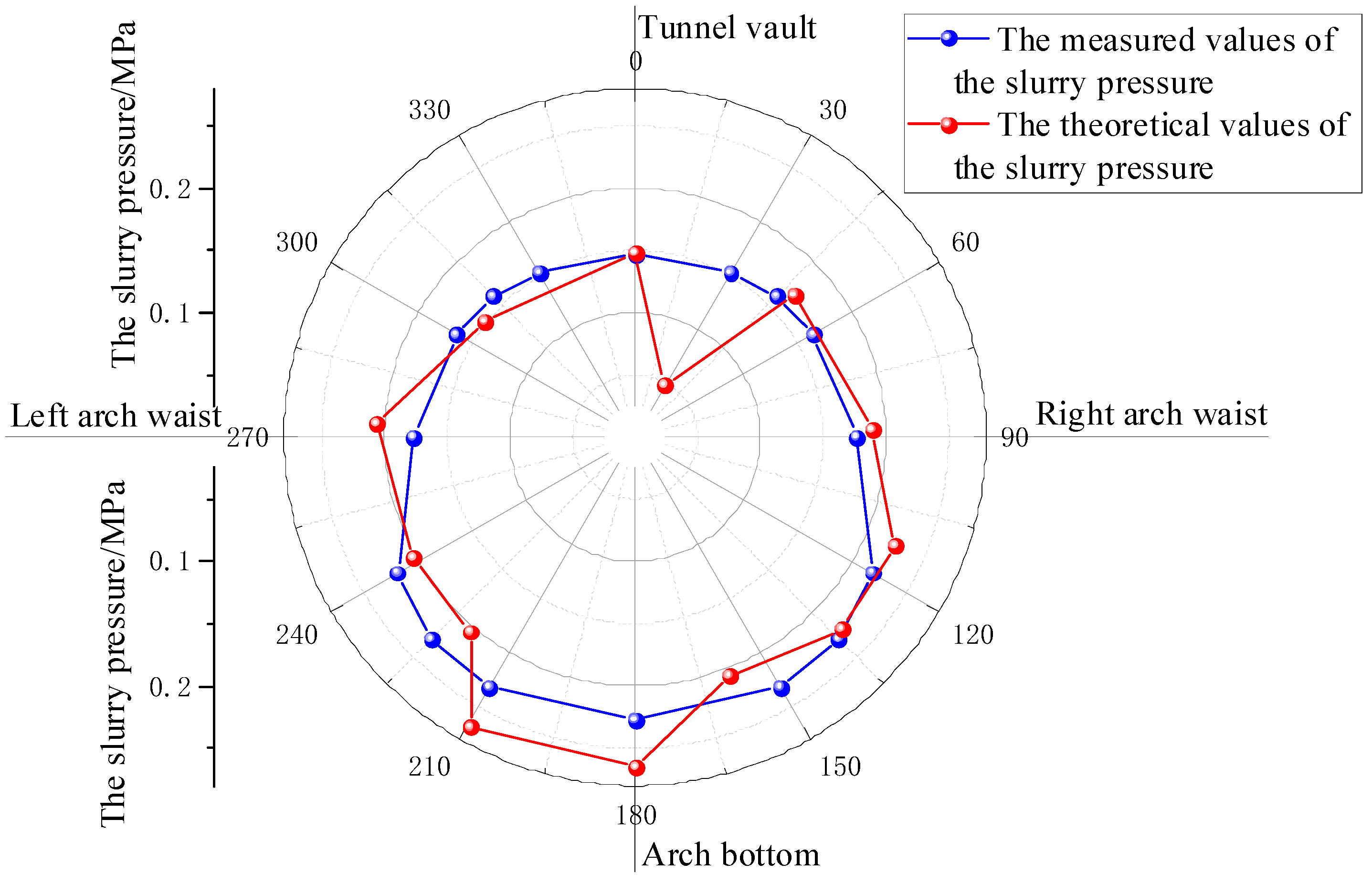 Buildings 14 01099 g005