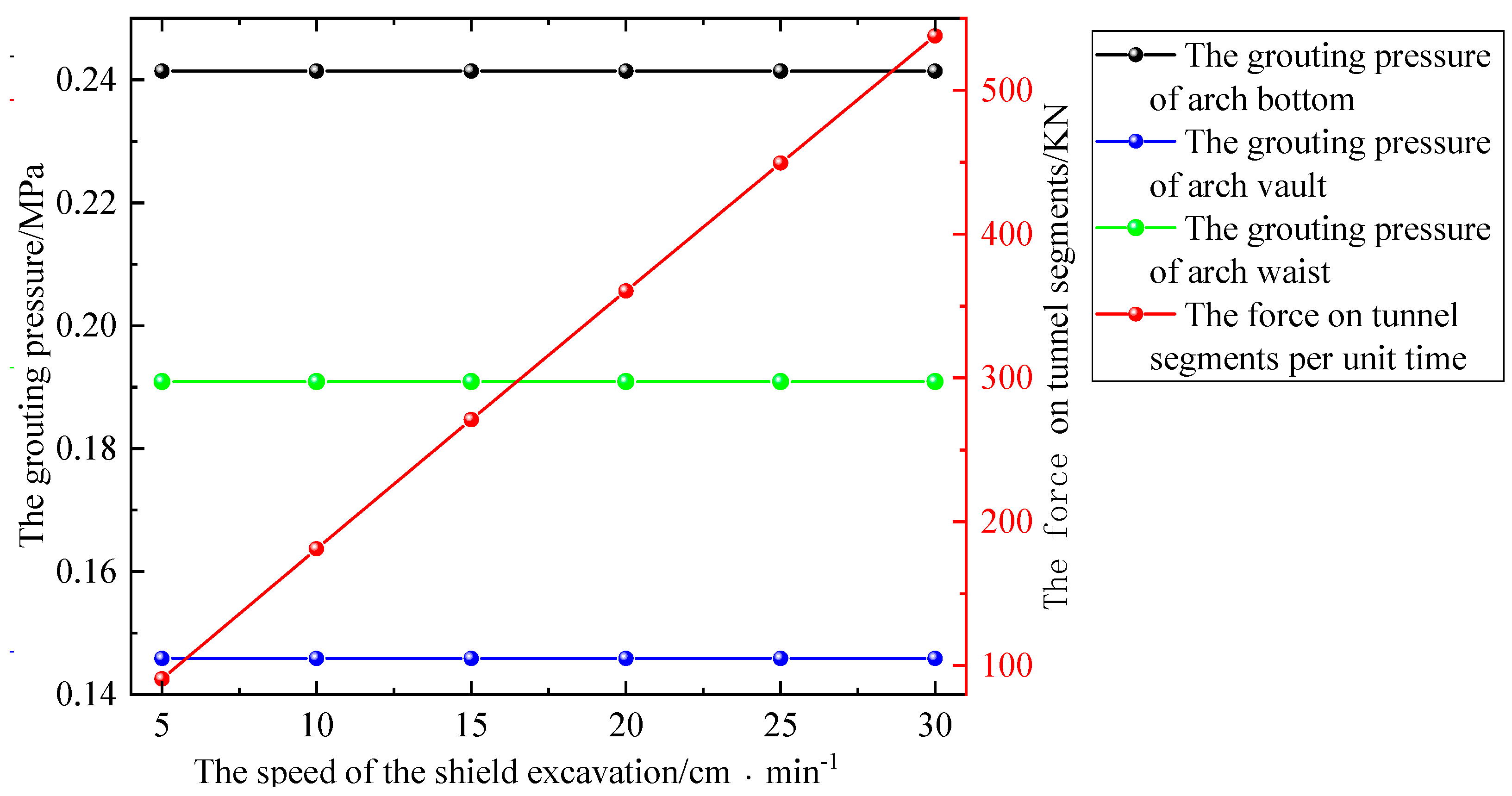 Buildings 14 01099 g006