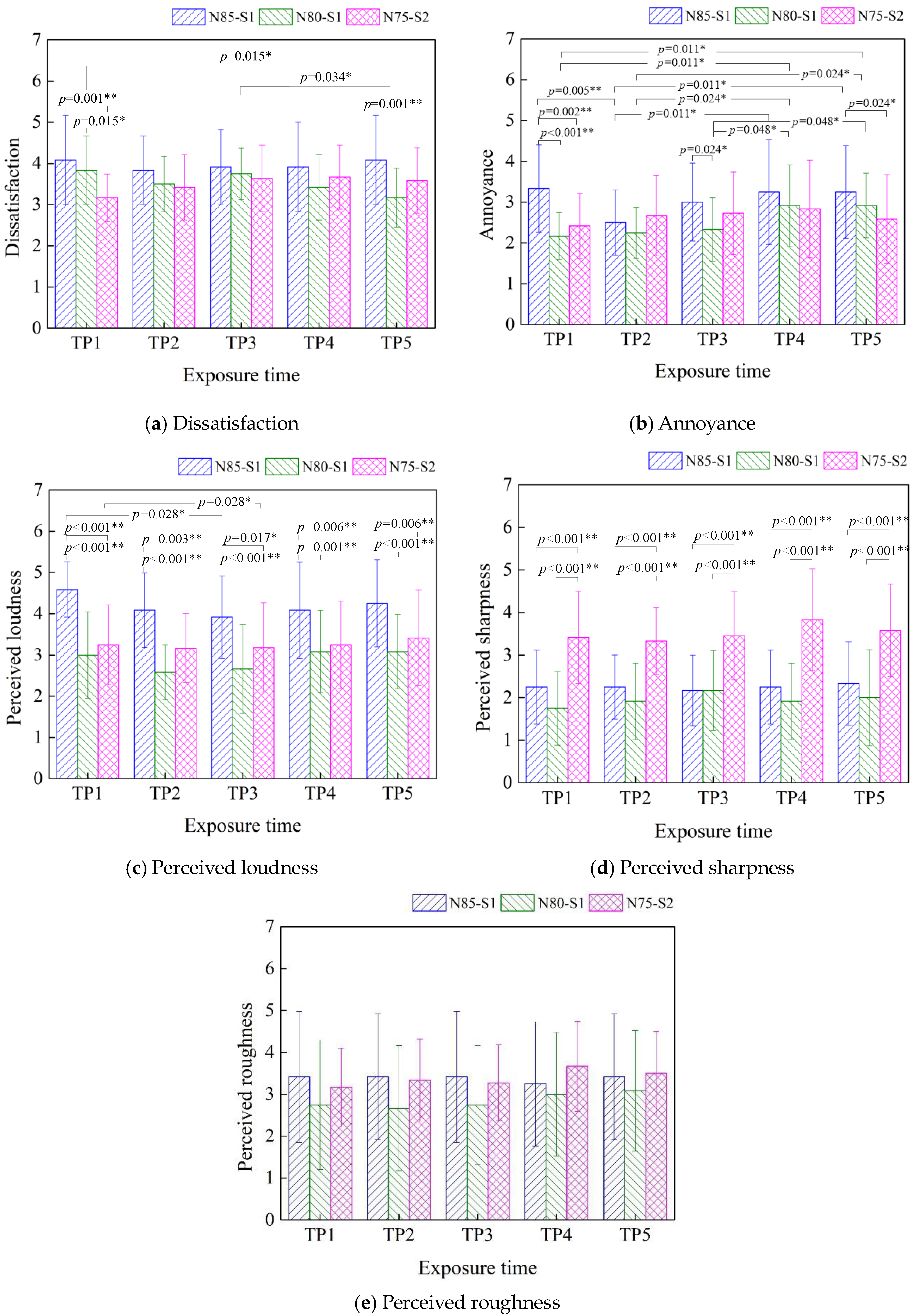 Buildings 14 01100 g004