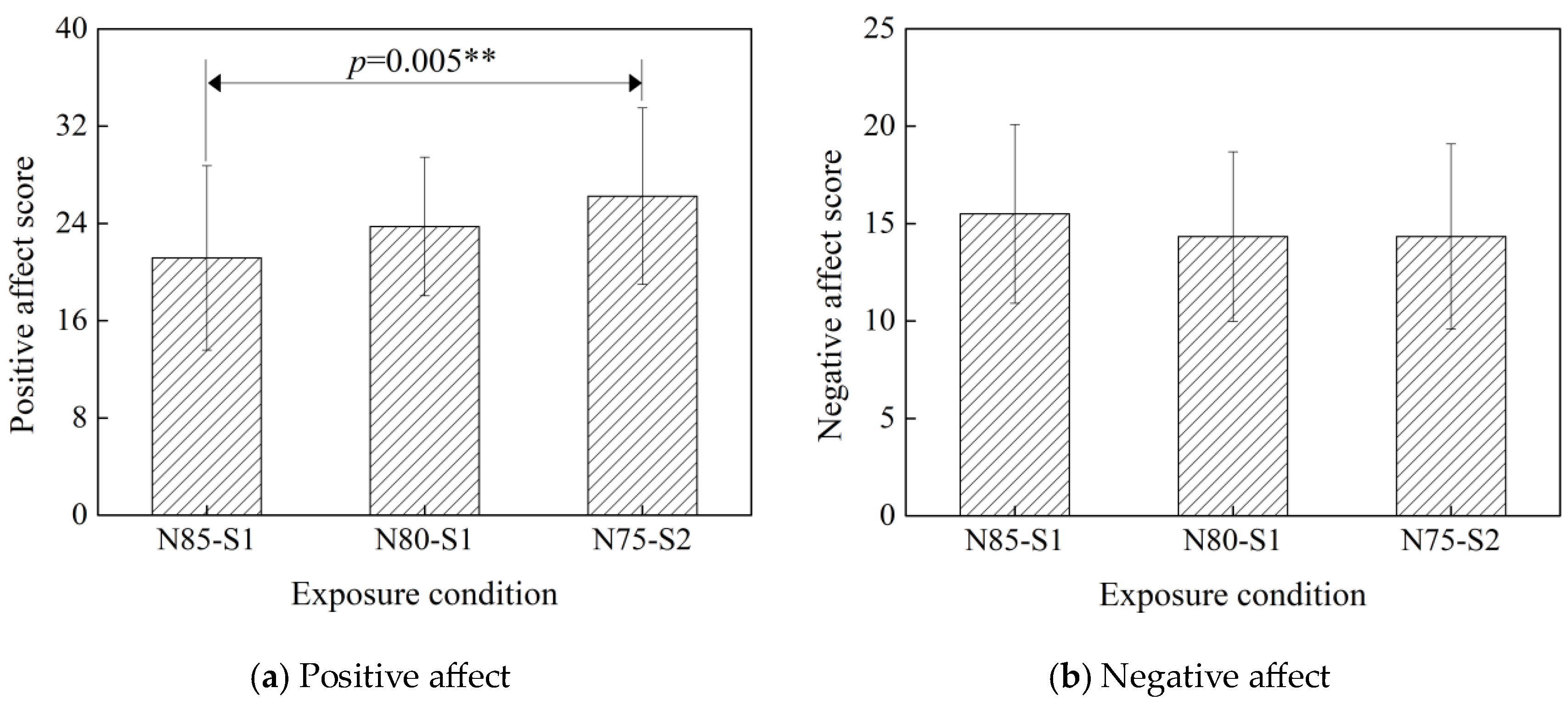 Buildings 14 01100 g005