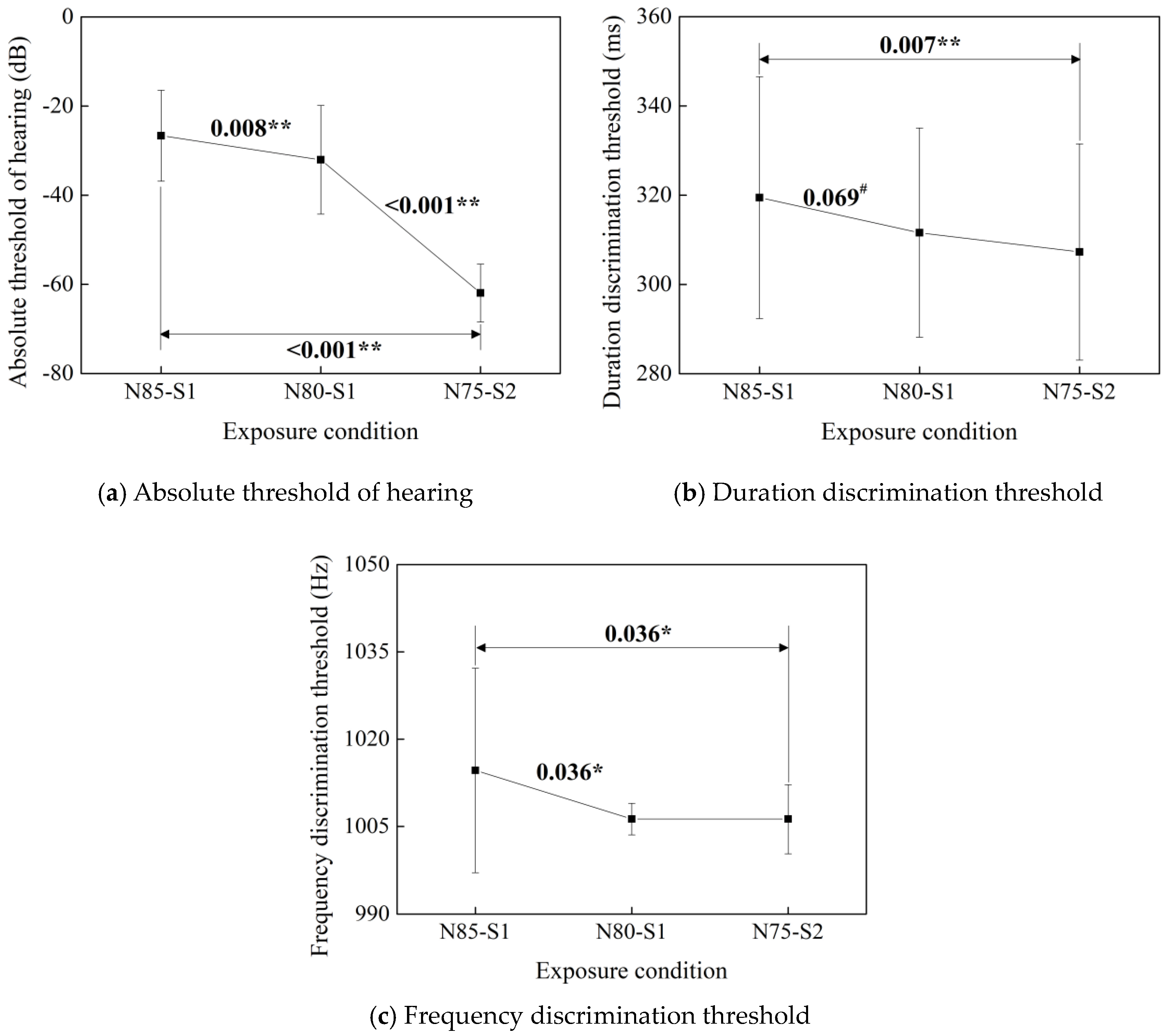 Buildings 14 01100 g008