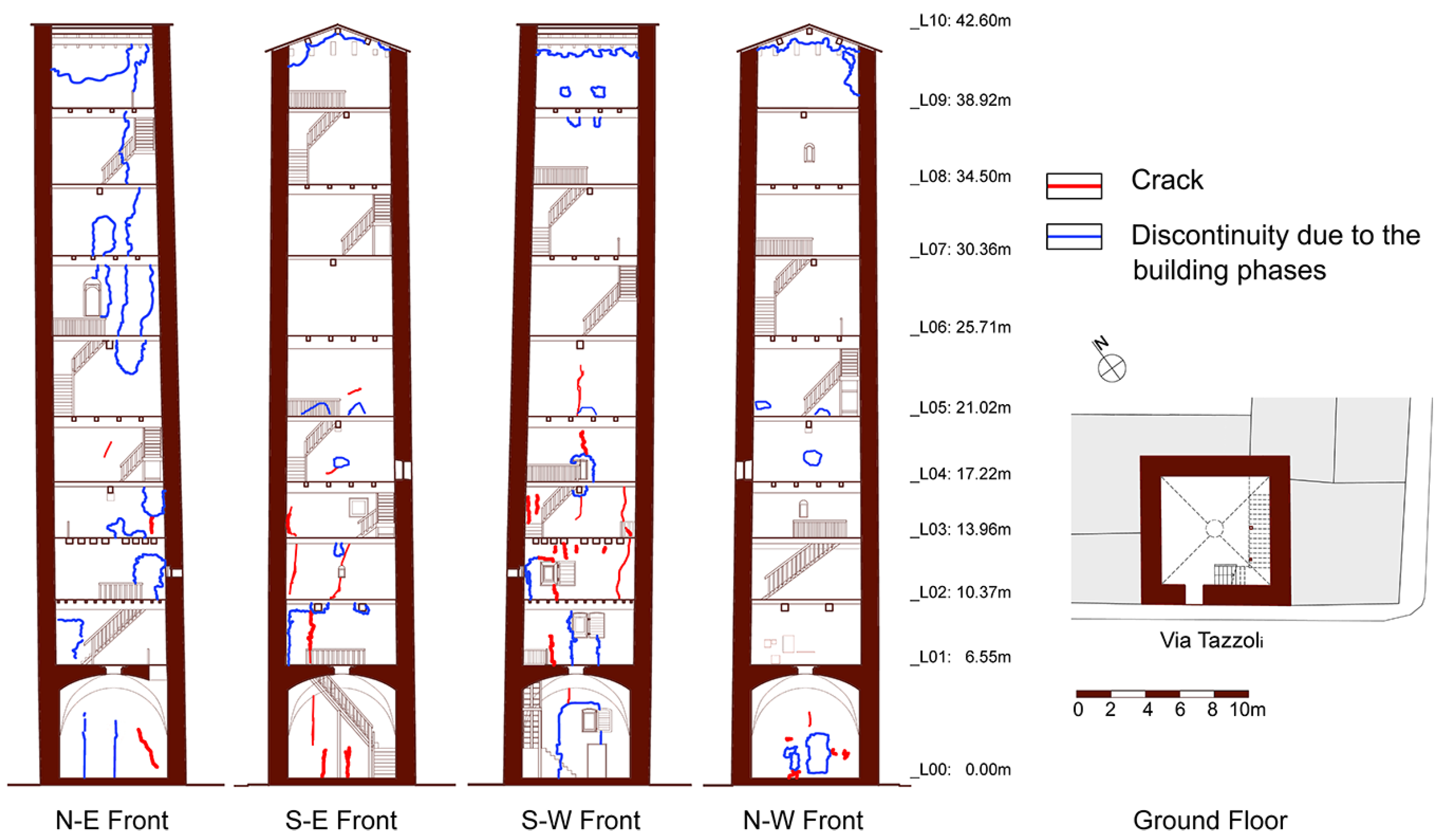 Buildings 14 01101 g010