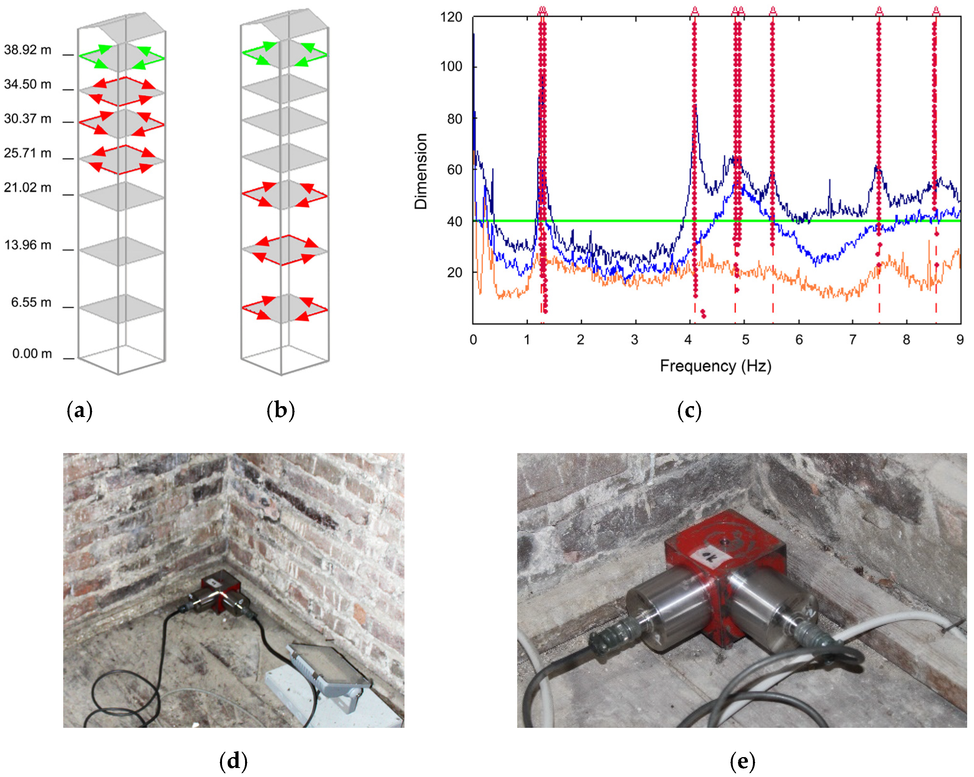 Buildings 14 01101 g012