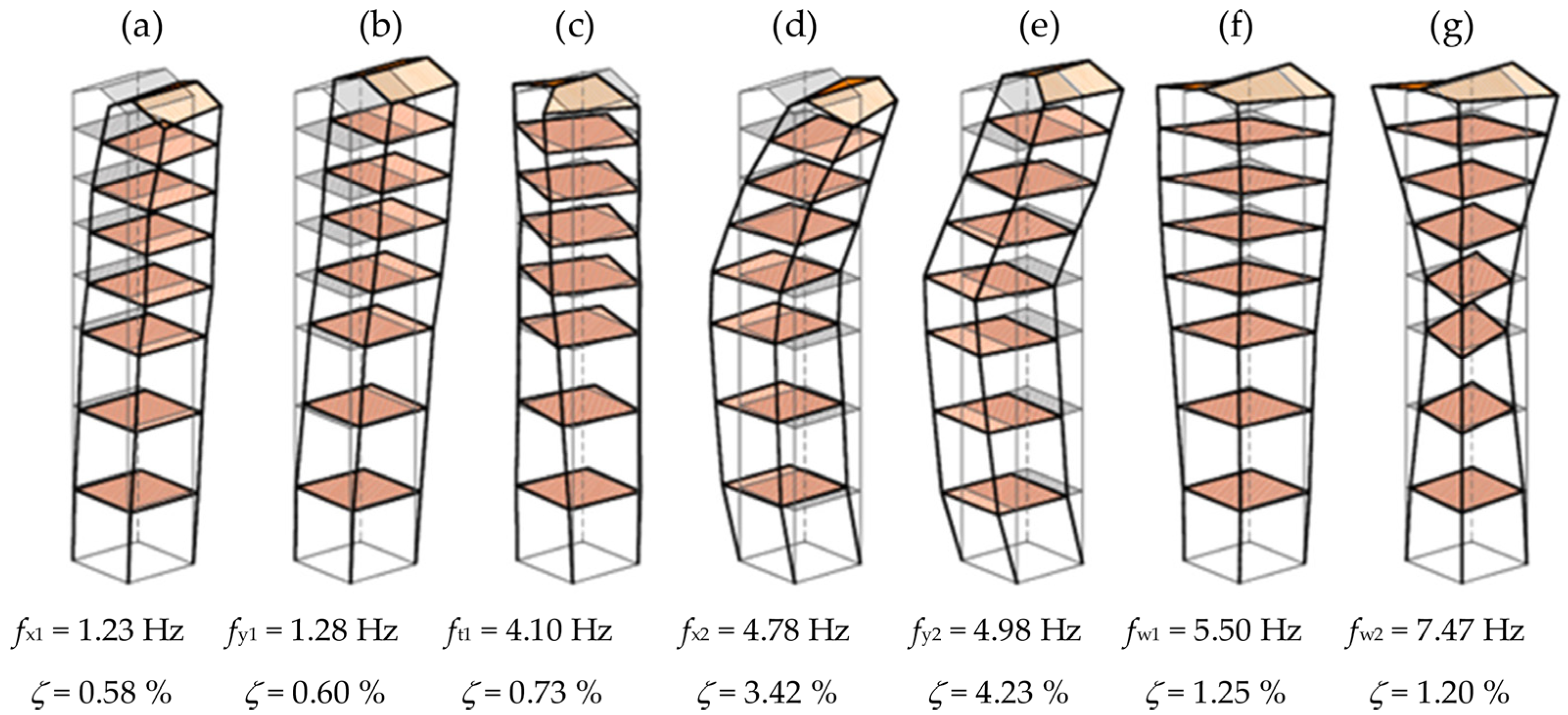 Buildings 14 01101 g013