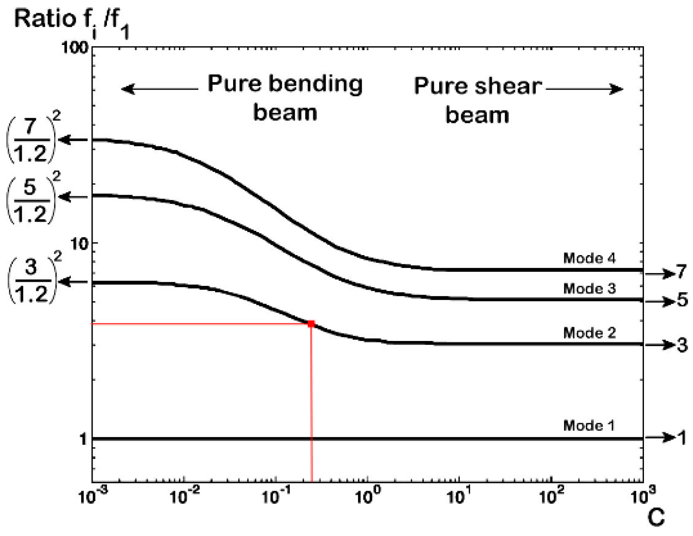 Buildings 14 01101 g014