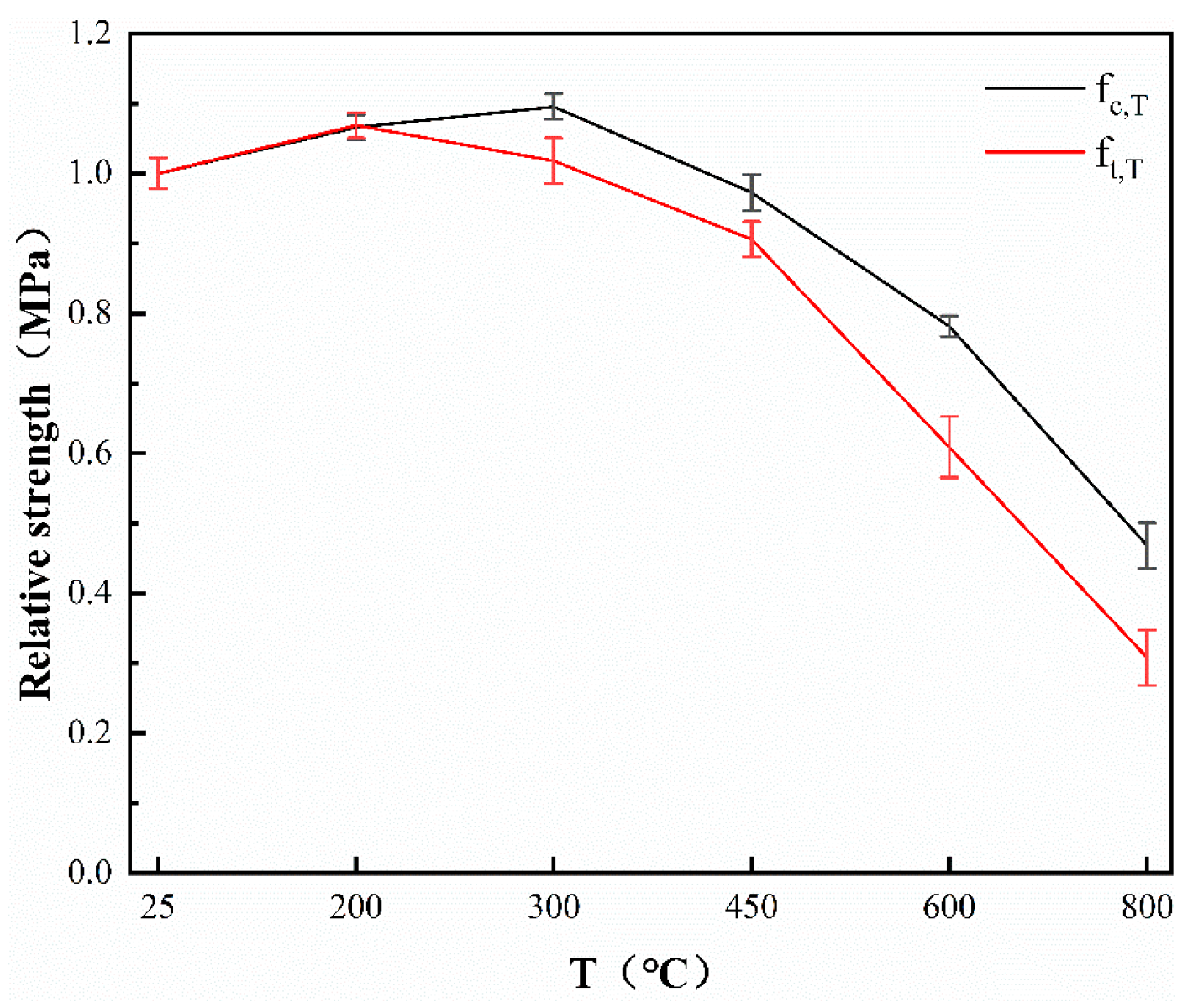 Buildings 14 01104 g012