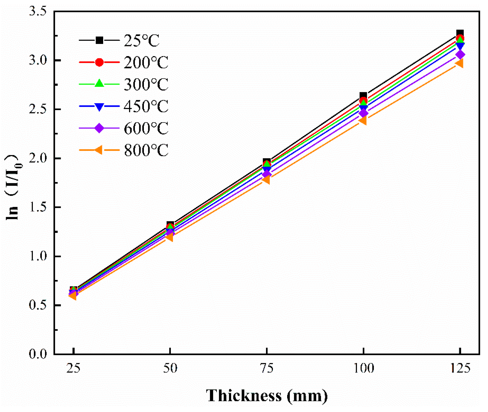 Buildings 14 01104 g015