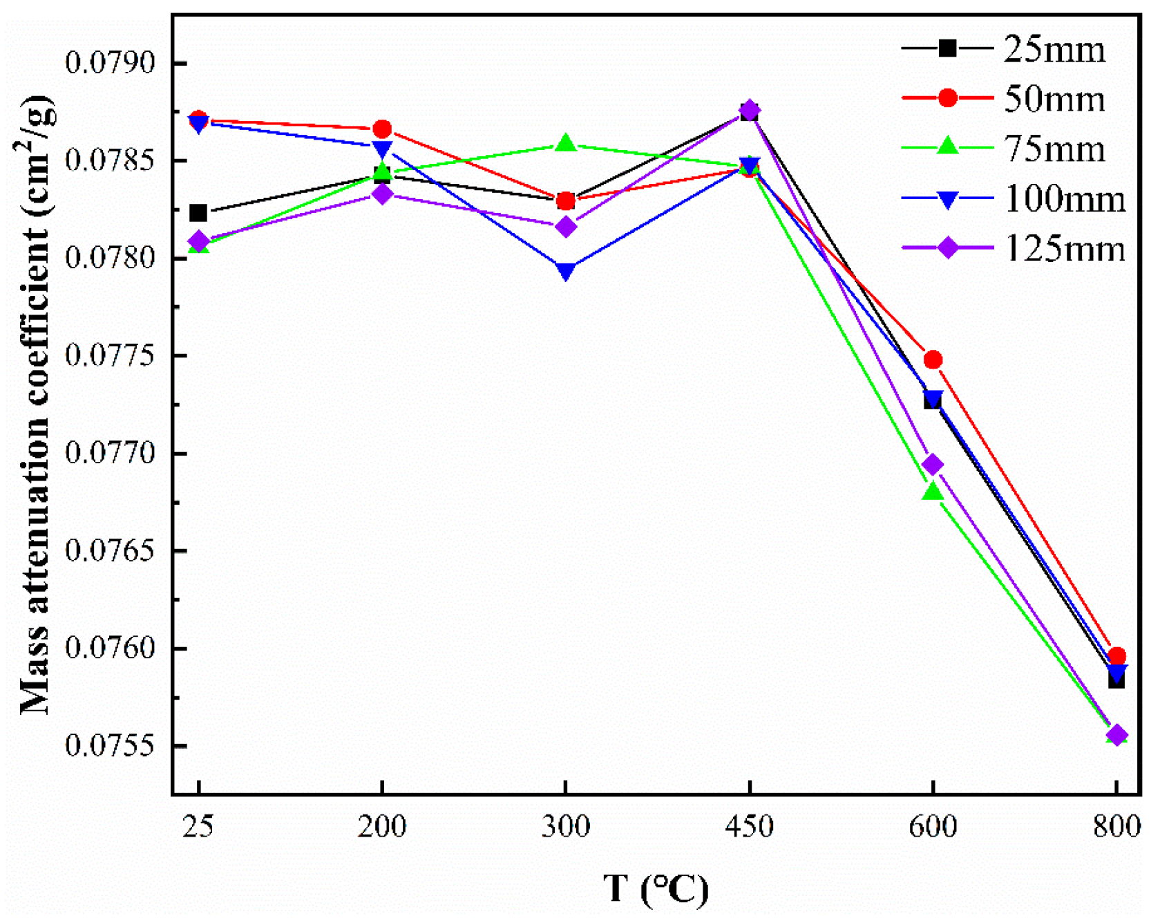 Buildings 14 01104 g018