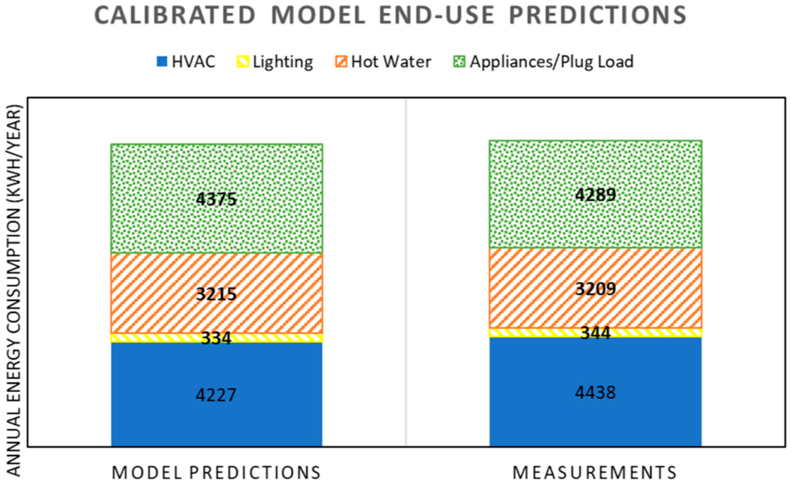 Buildings 14 01107 g004
