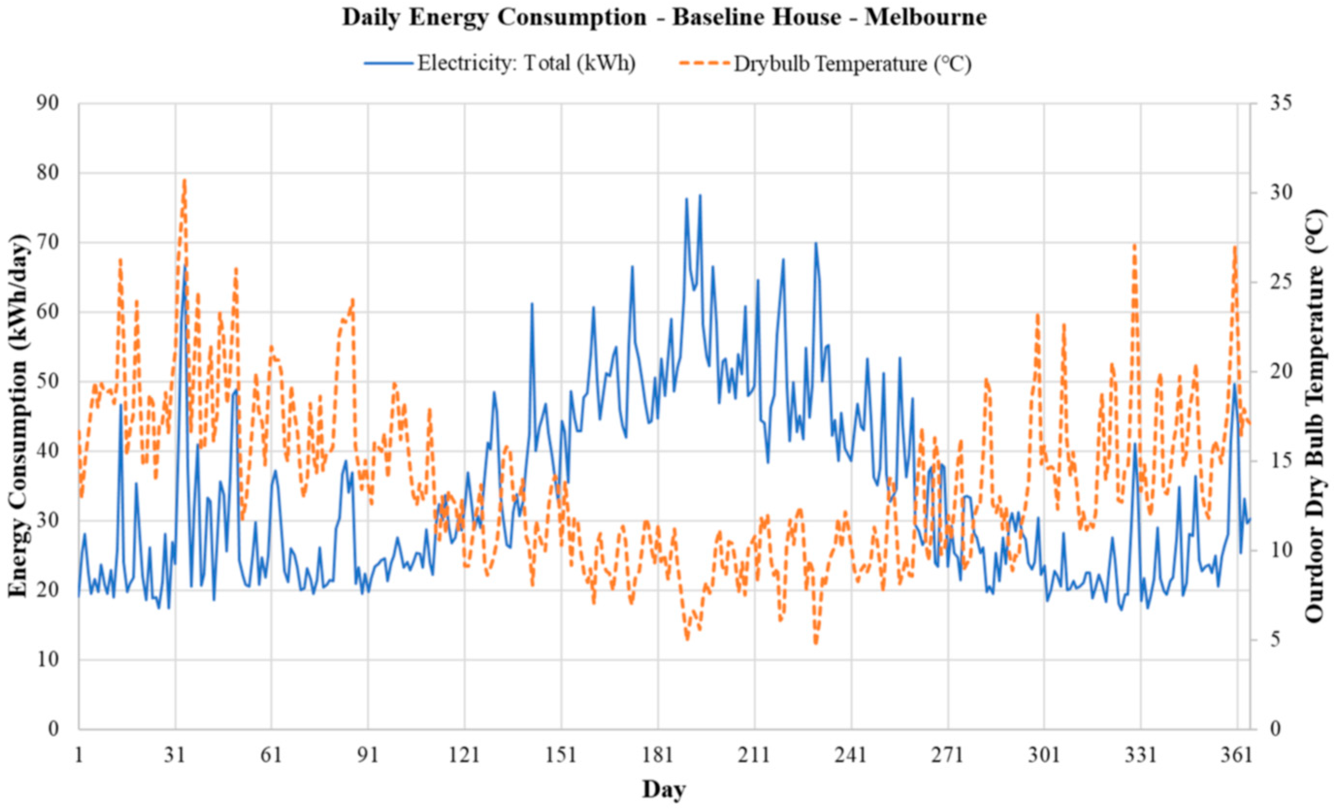 Buildings 14 01107 g005