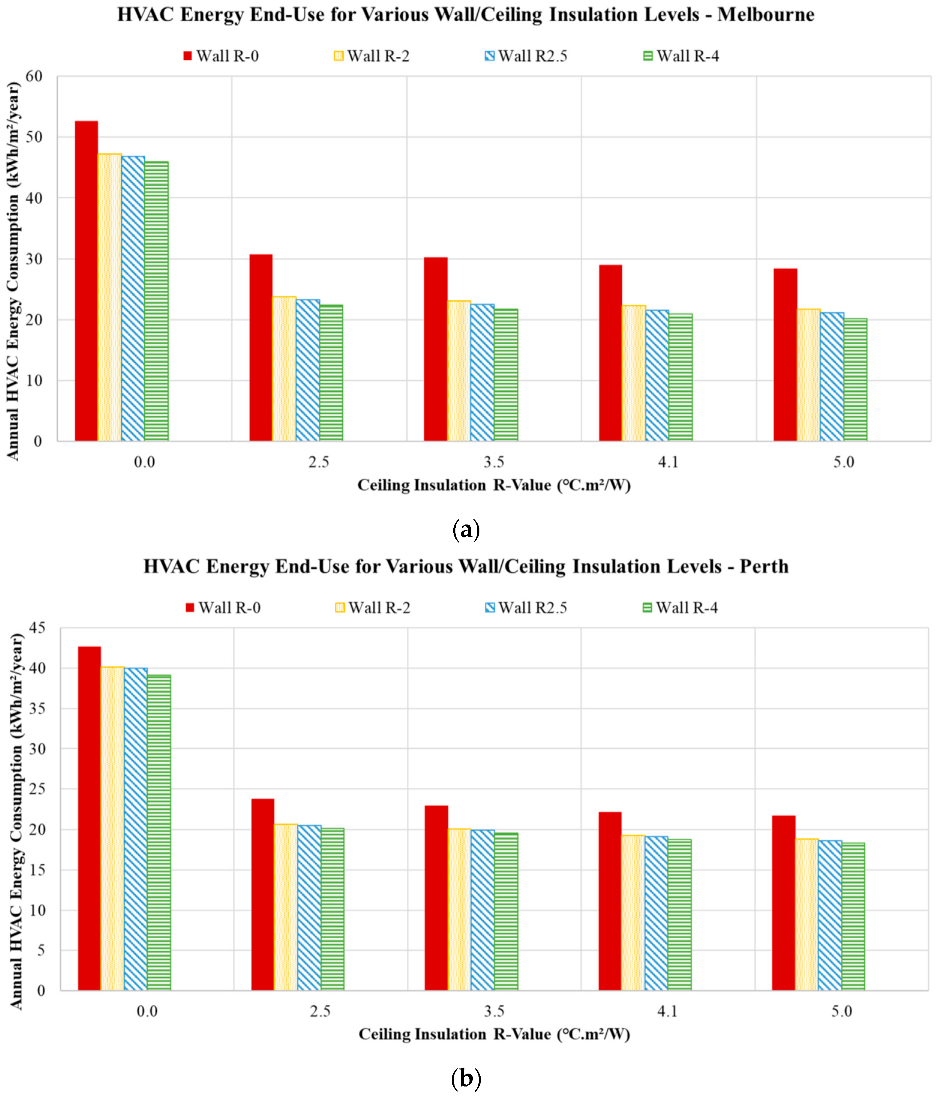 Buildings 14 01107 g006a