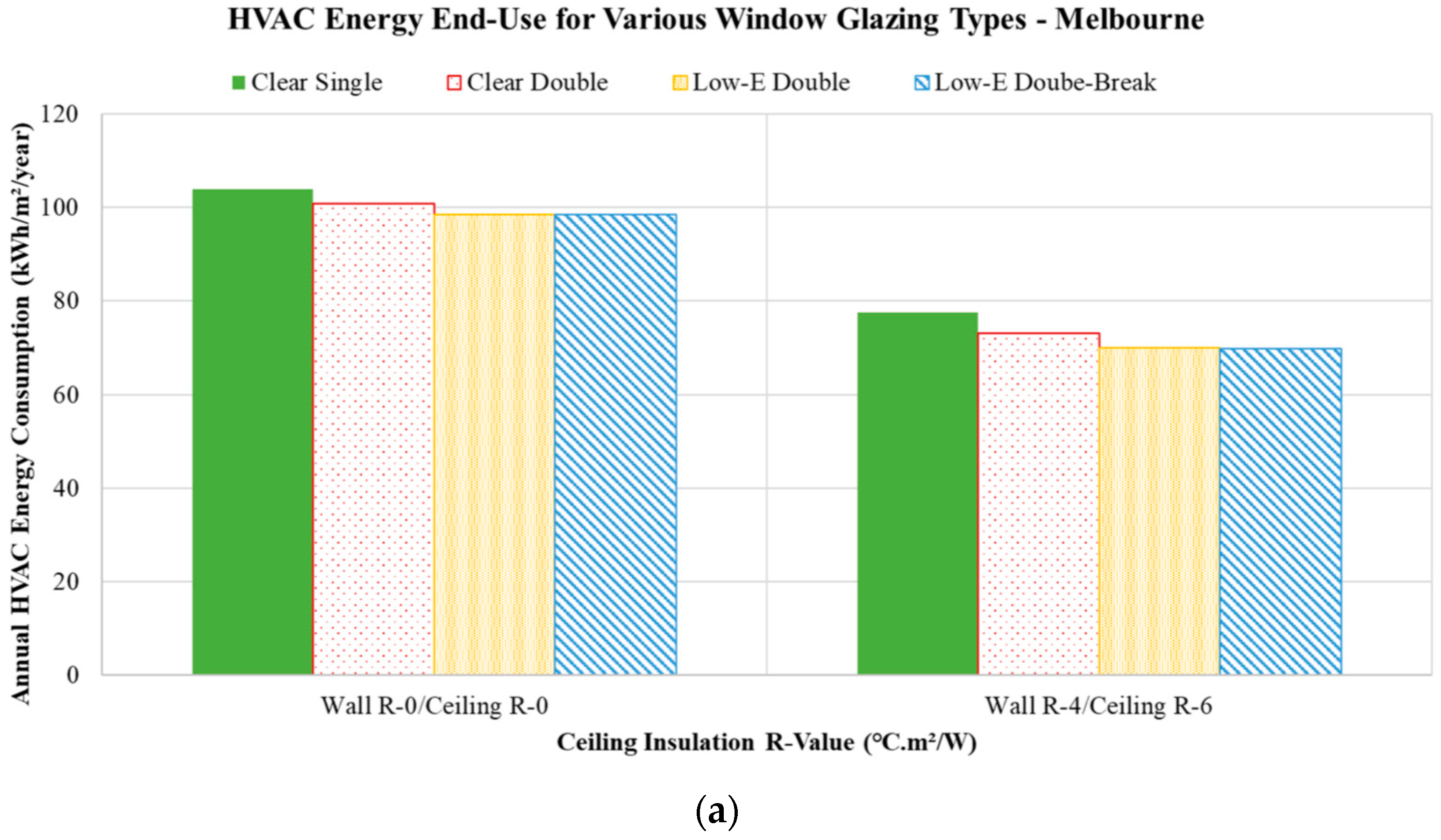 Buildings 14 01107 g008a