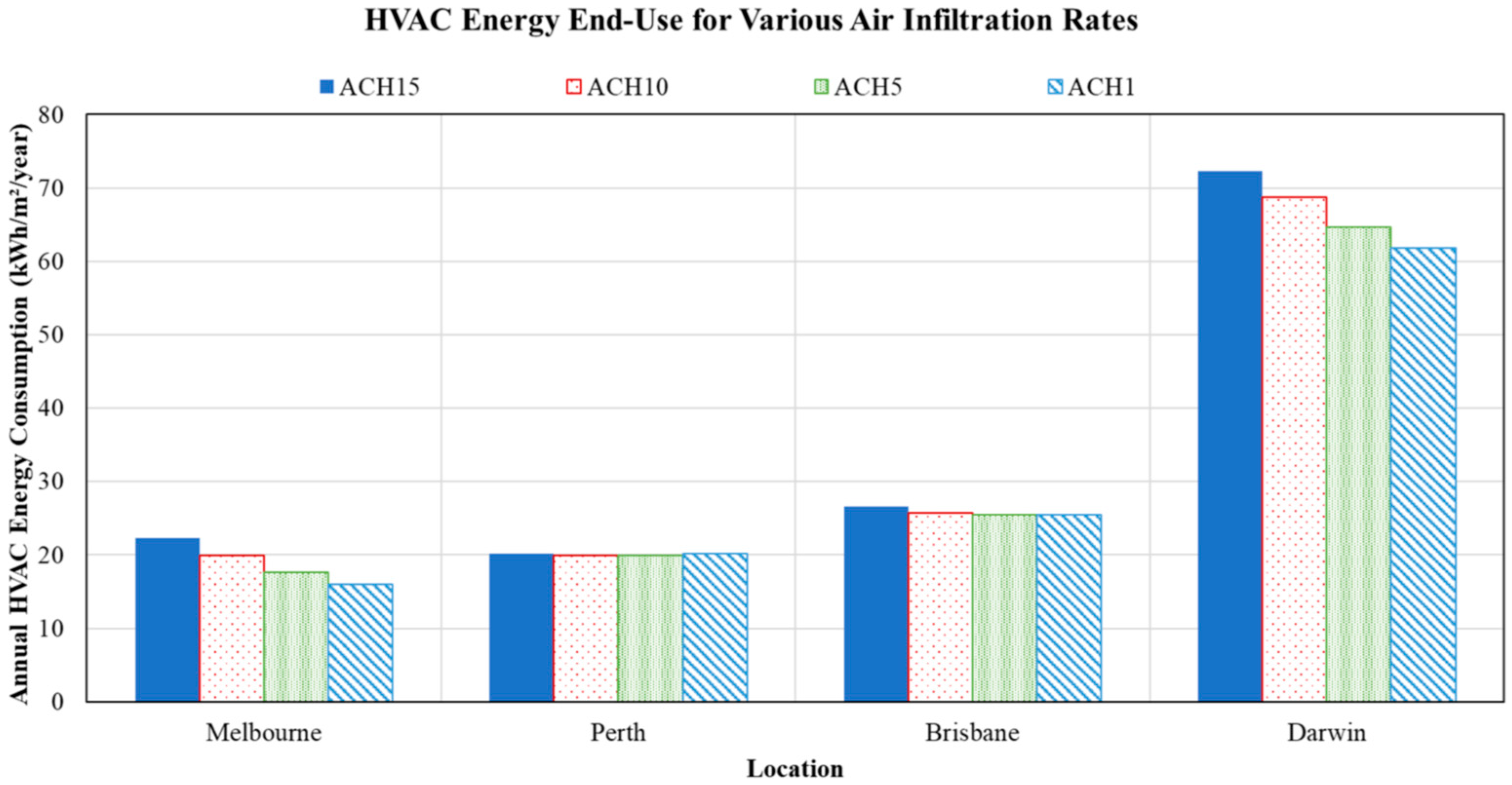Buildings 14 01107 g009